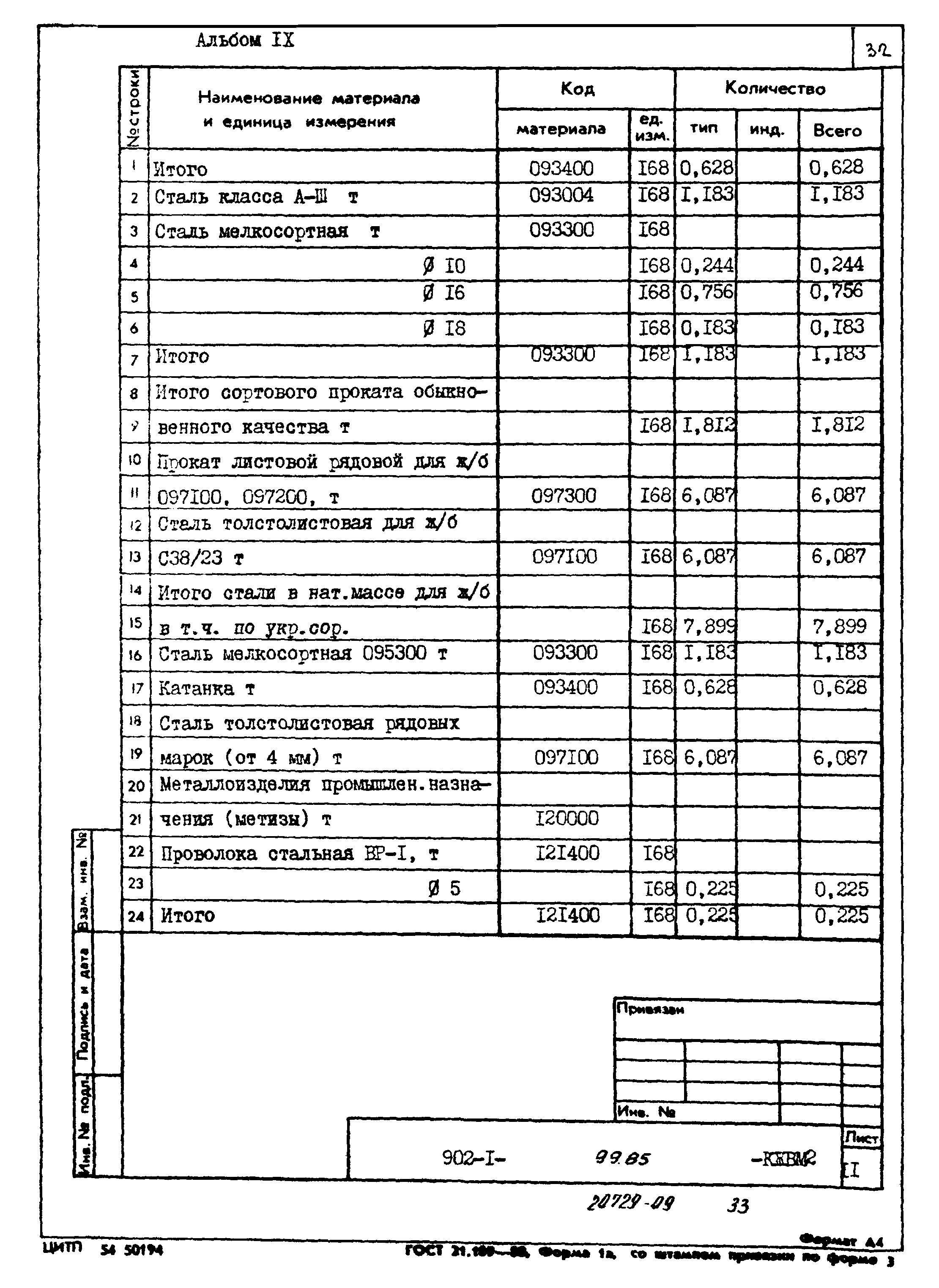 Типовой проект 902-1-99.85