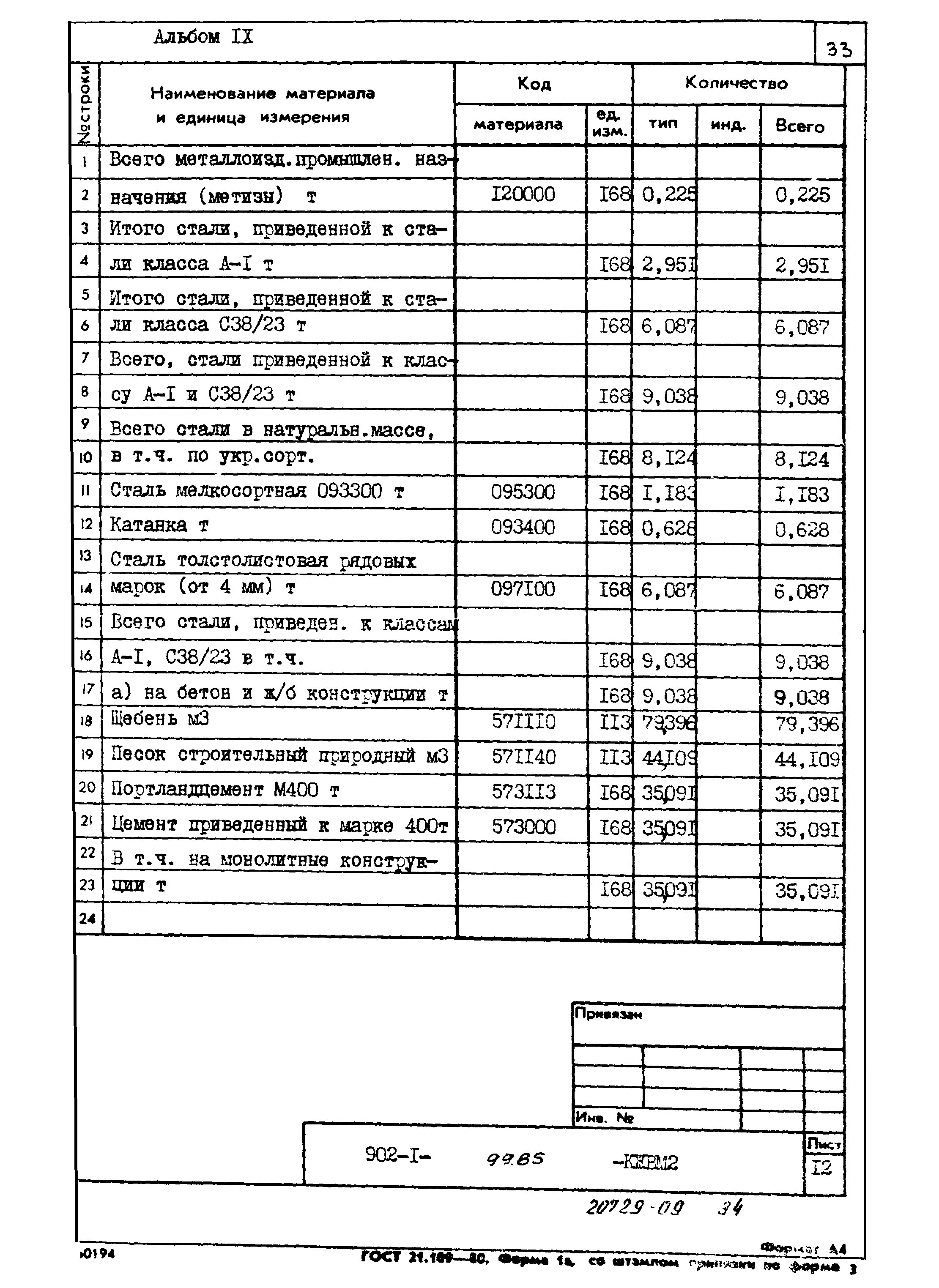 Типовой проект 902-1-99.85