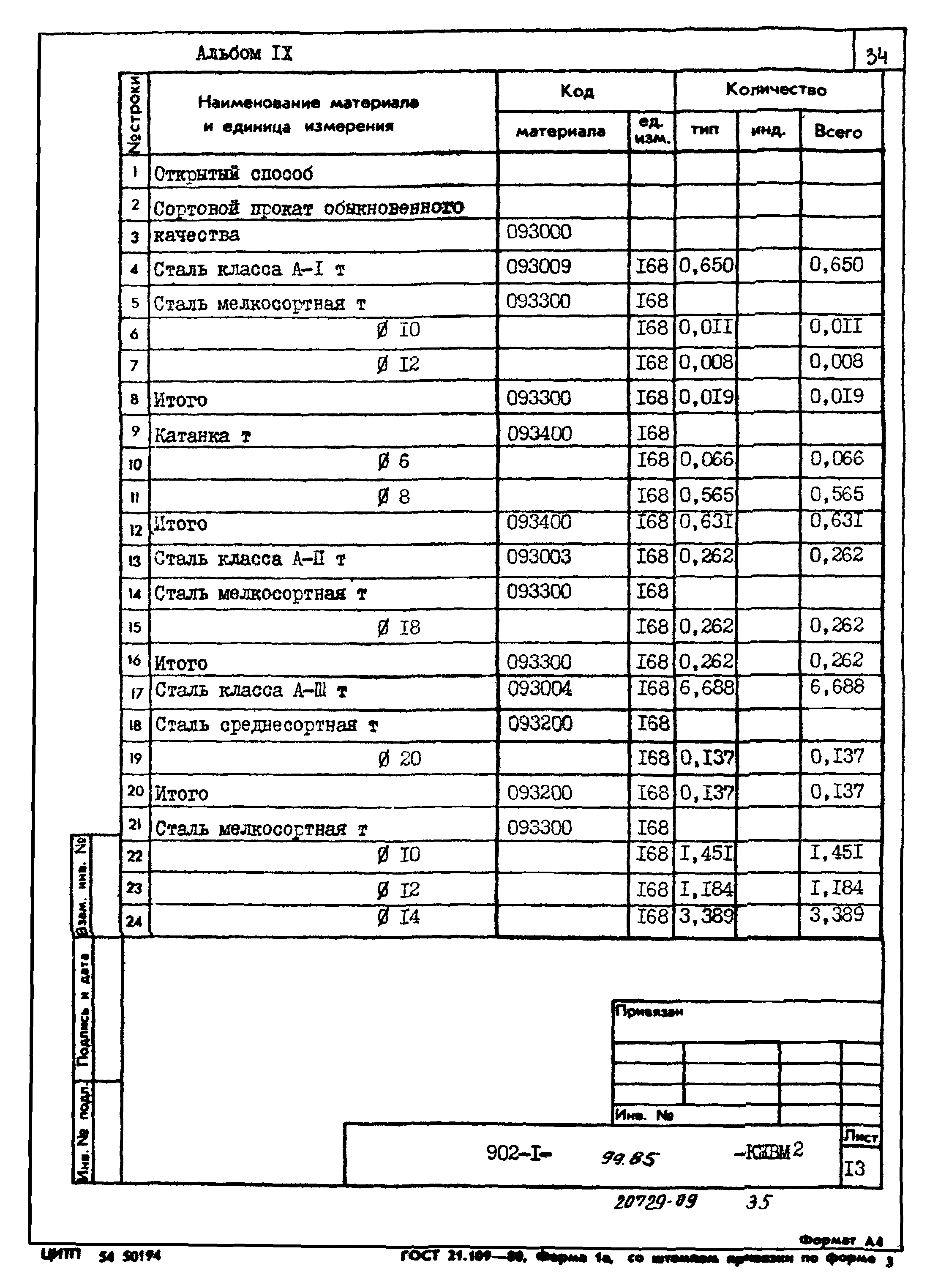 Типовой проект 902-1-99.85