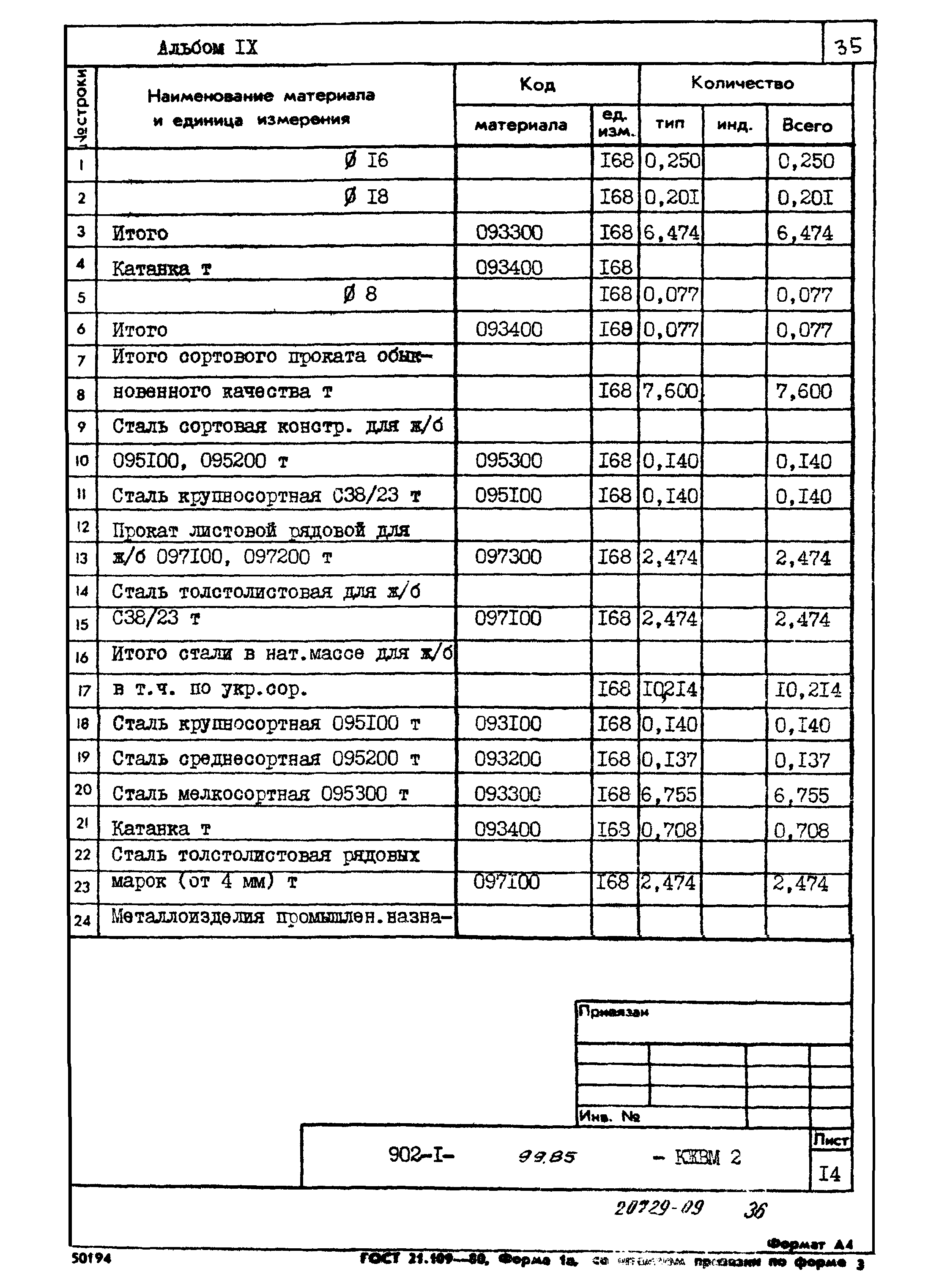 Типовой проект 902-1-99.85