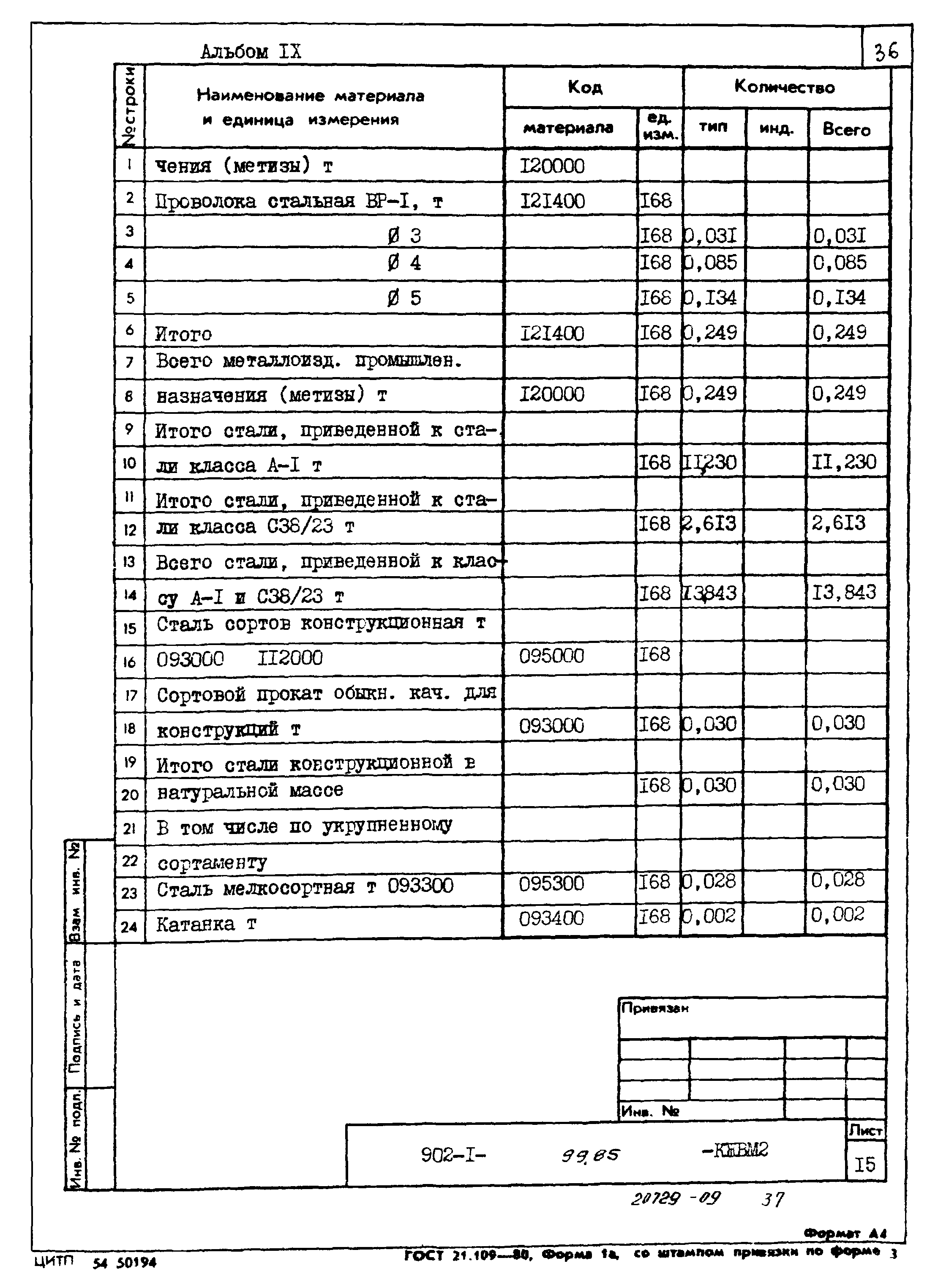 Типовой проект 902-1-99.85