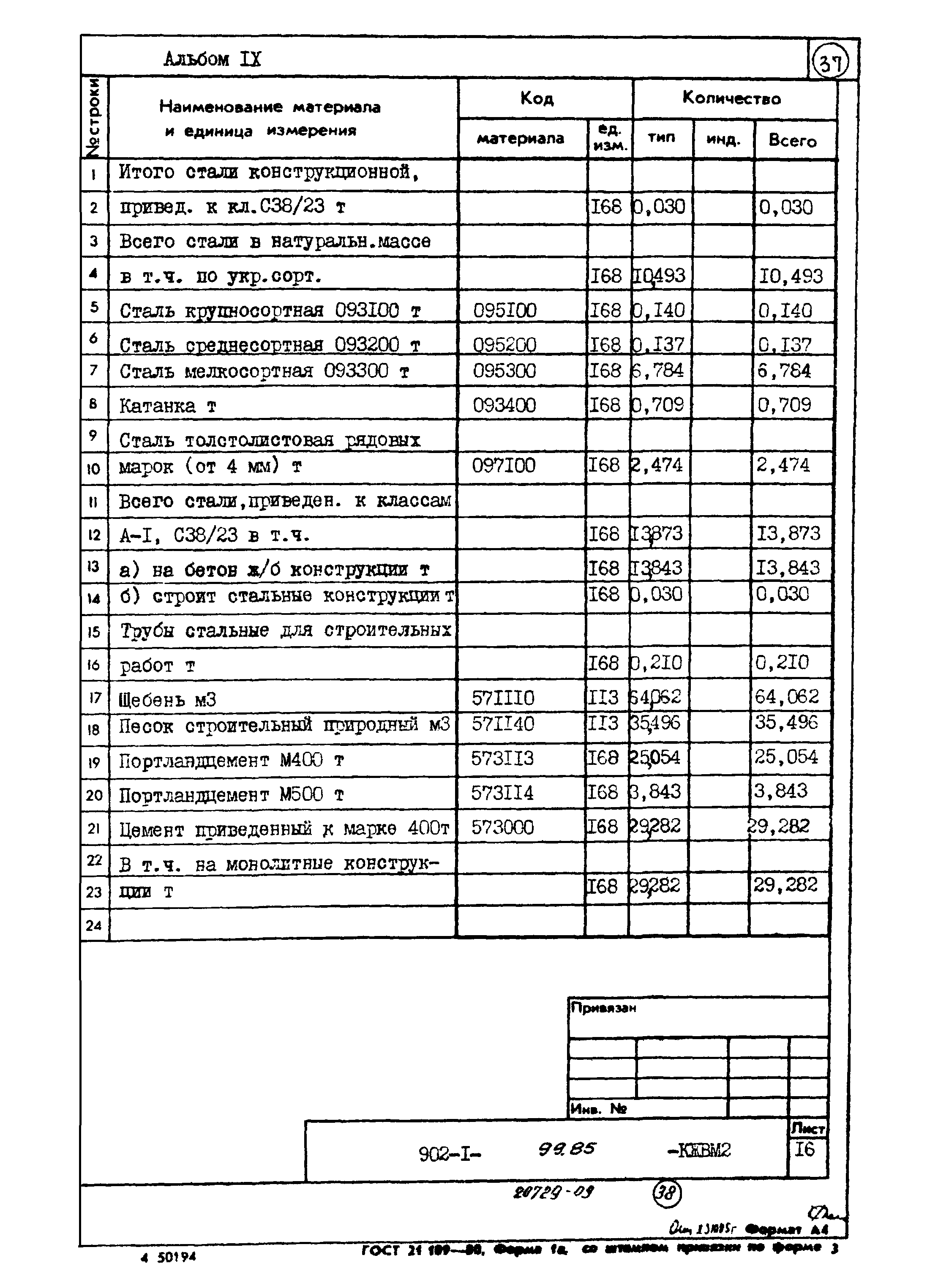 Типовой проект 902-1-99.85