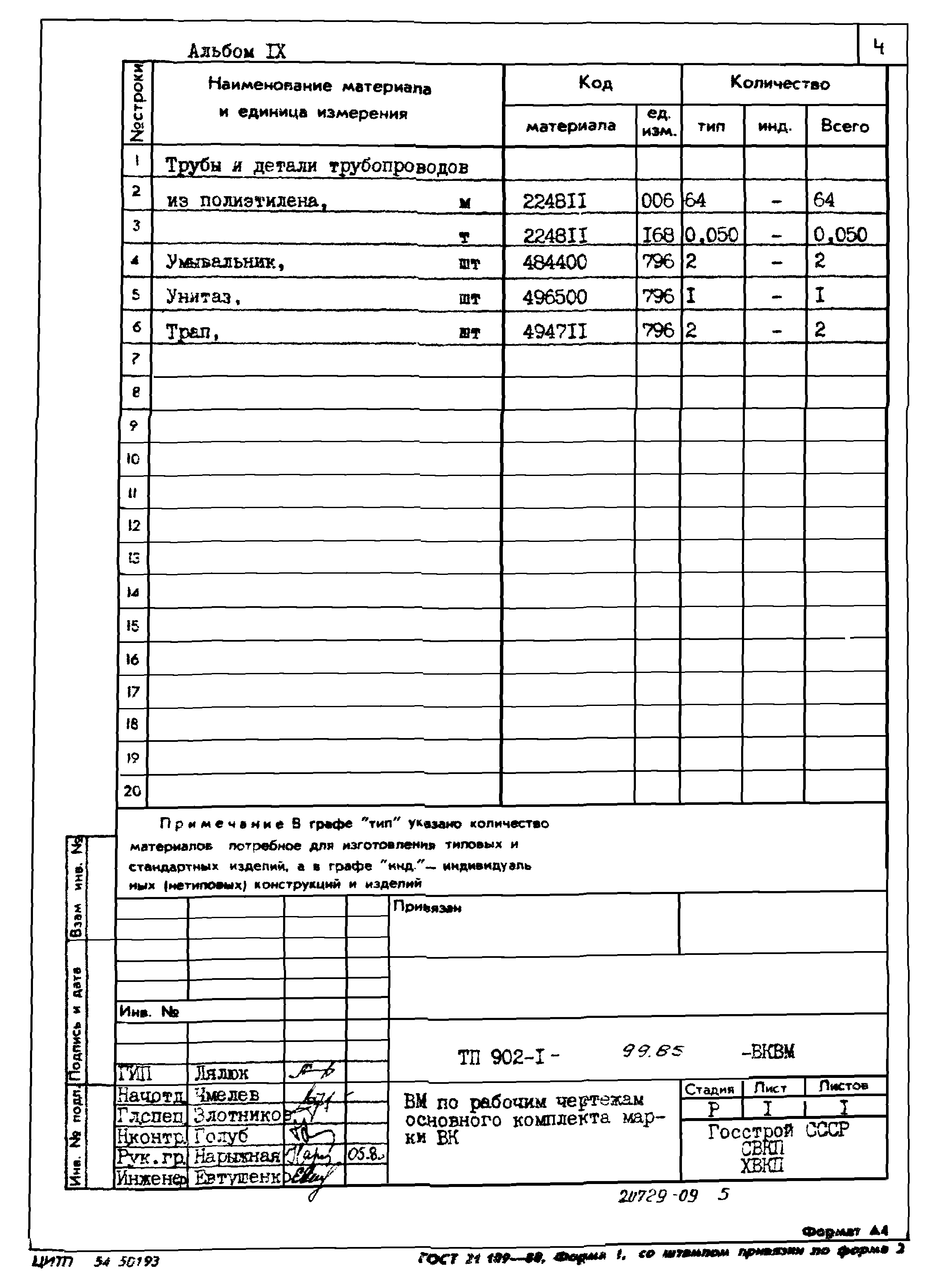 Типовой проект 902-1-99.85