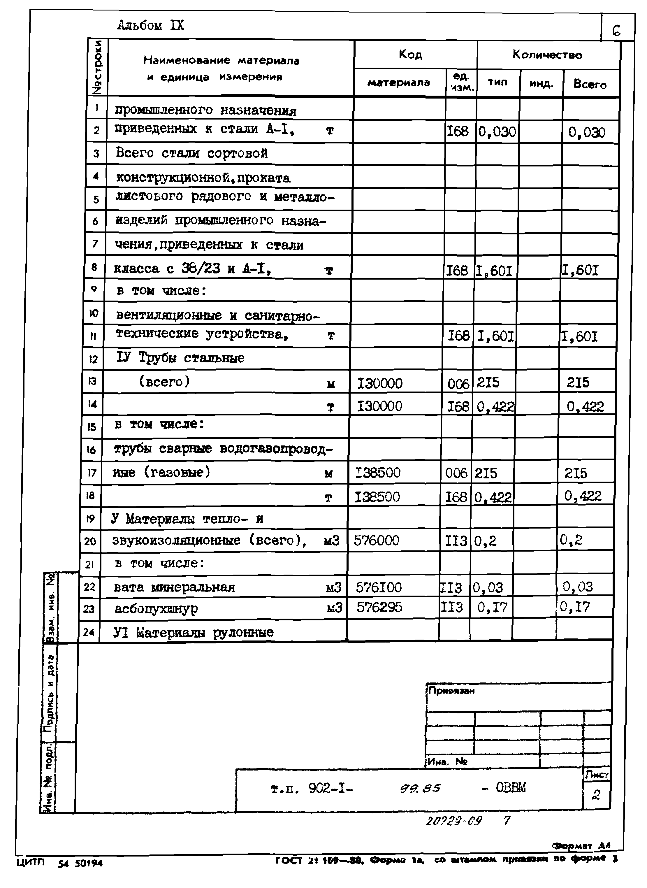 Типовой проект 902-1-99.85