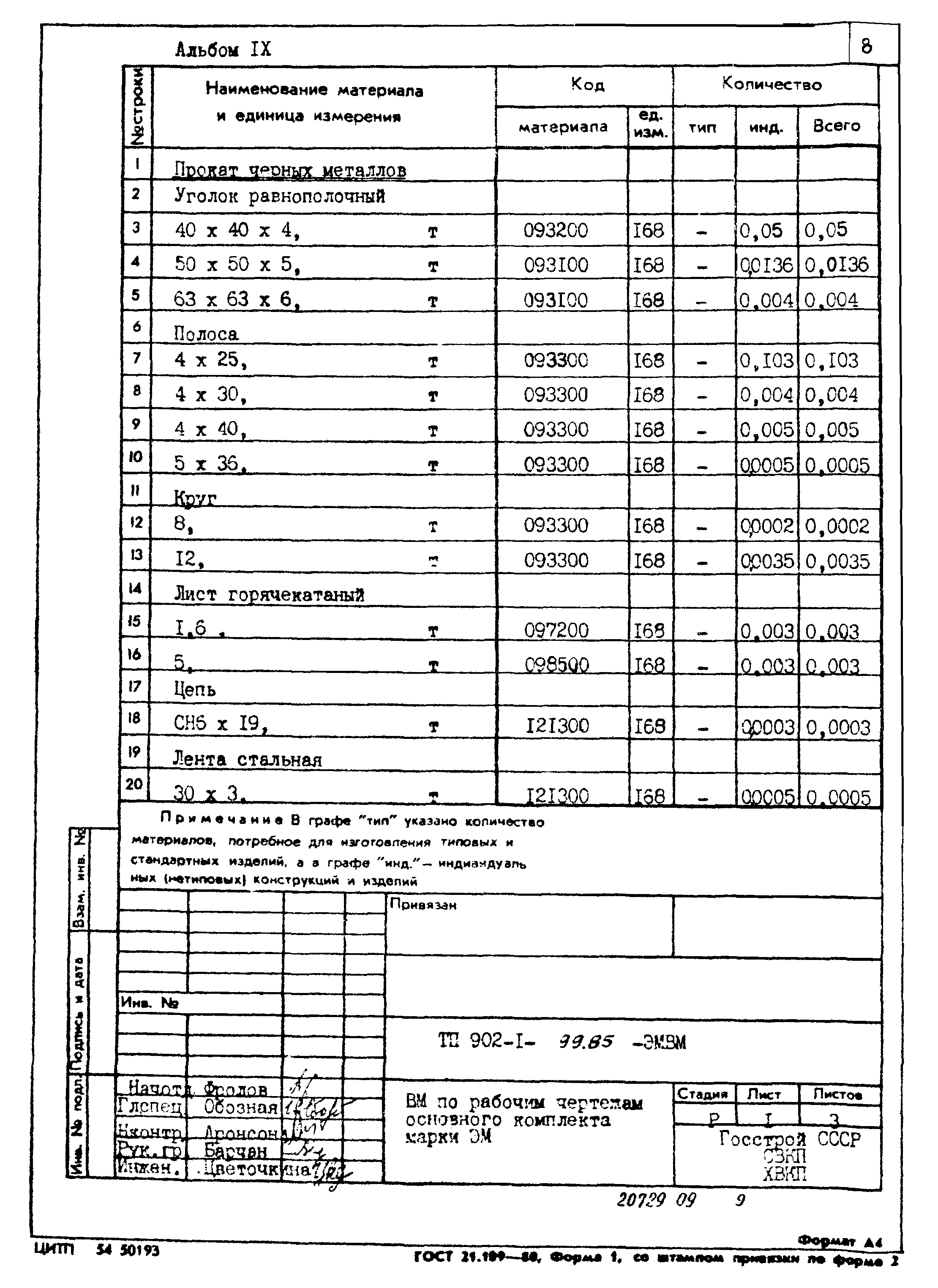 Типовой проект 902-1-99.85