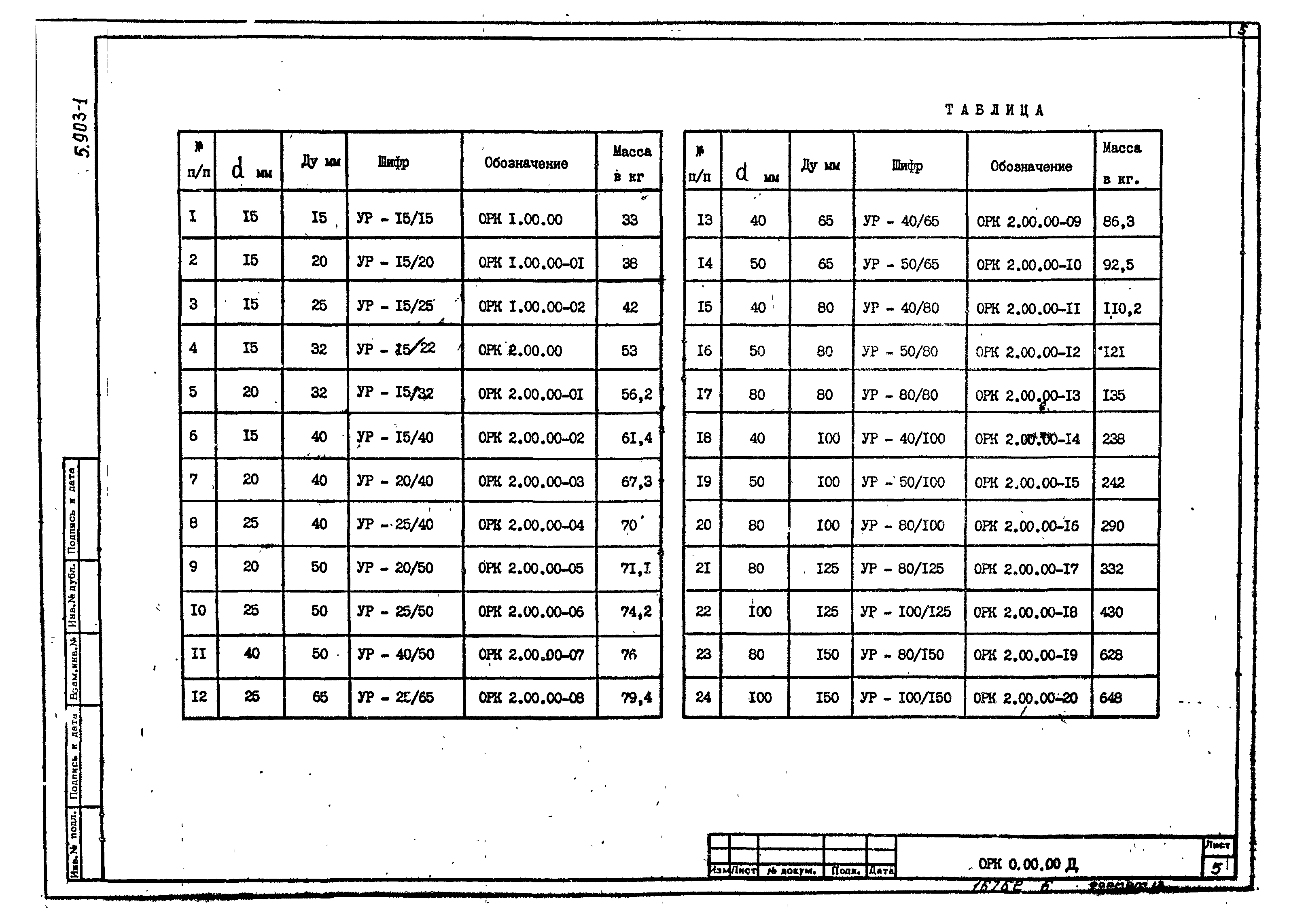 Серия 5.903-1