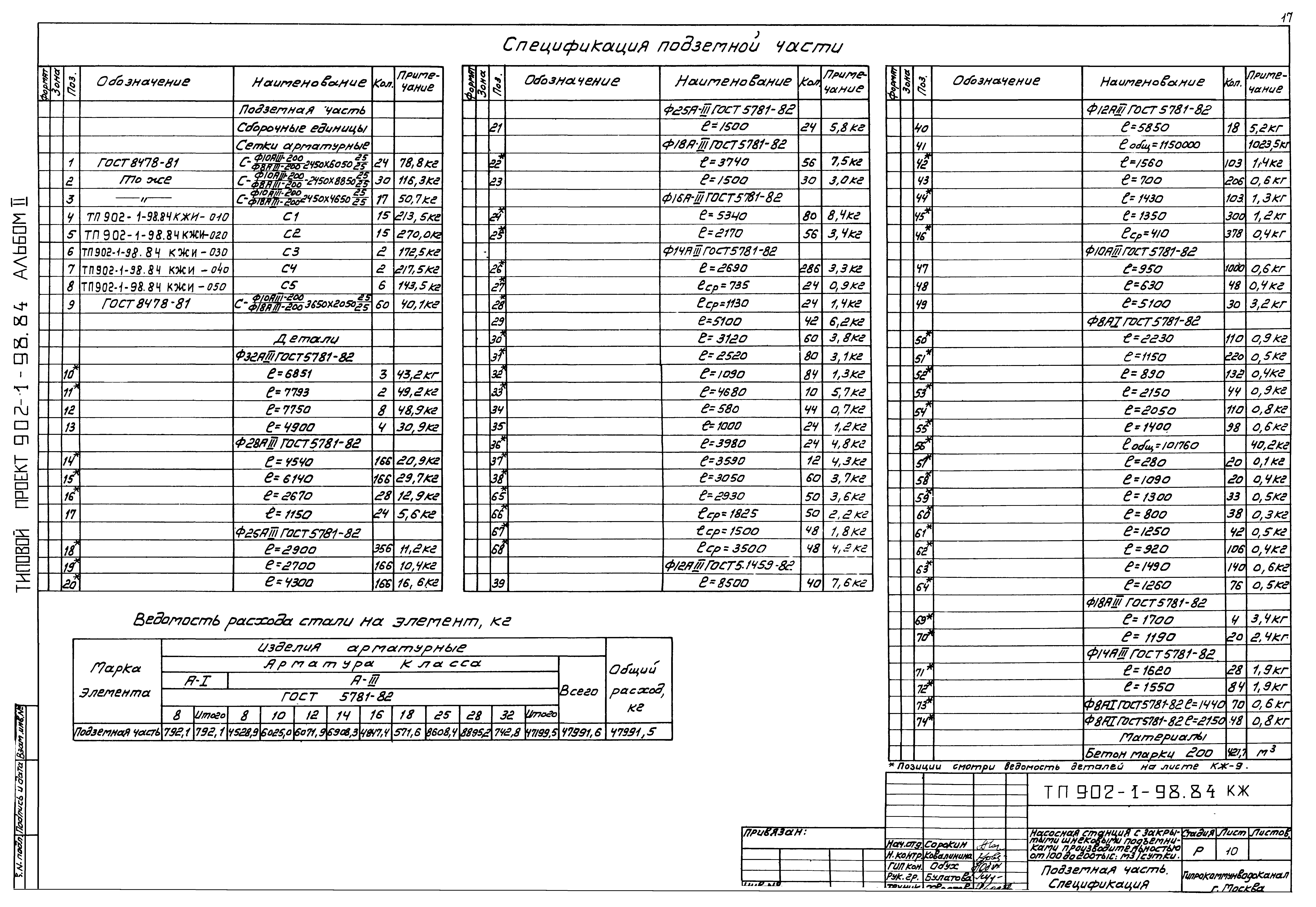 Типовой проект 902-1-98.84