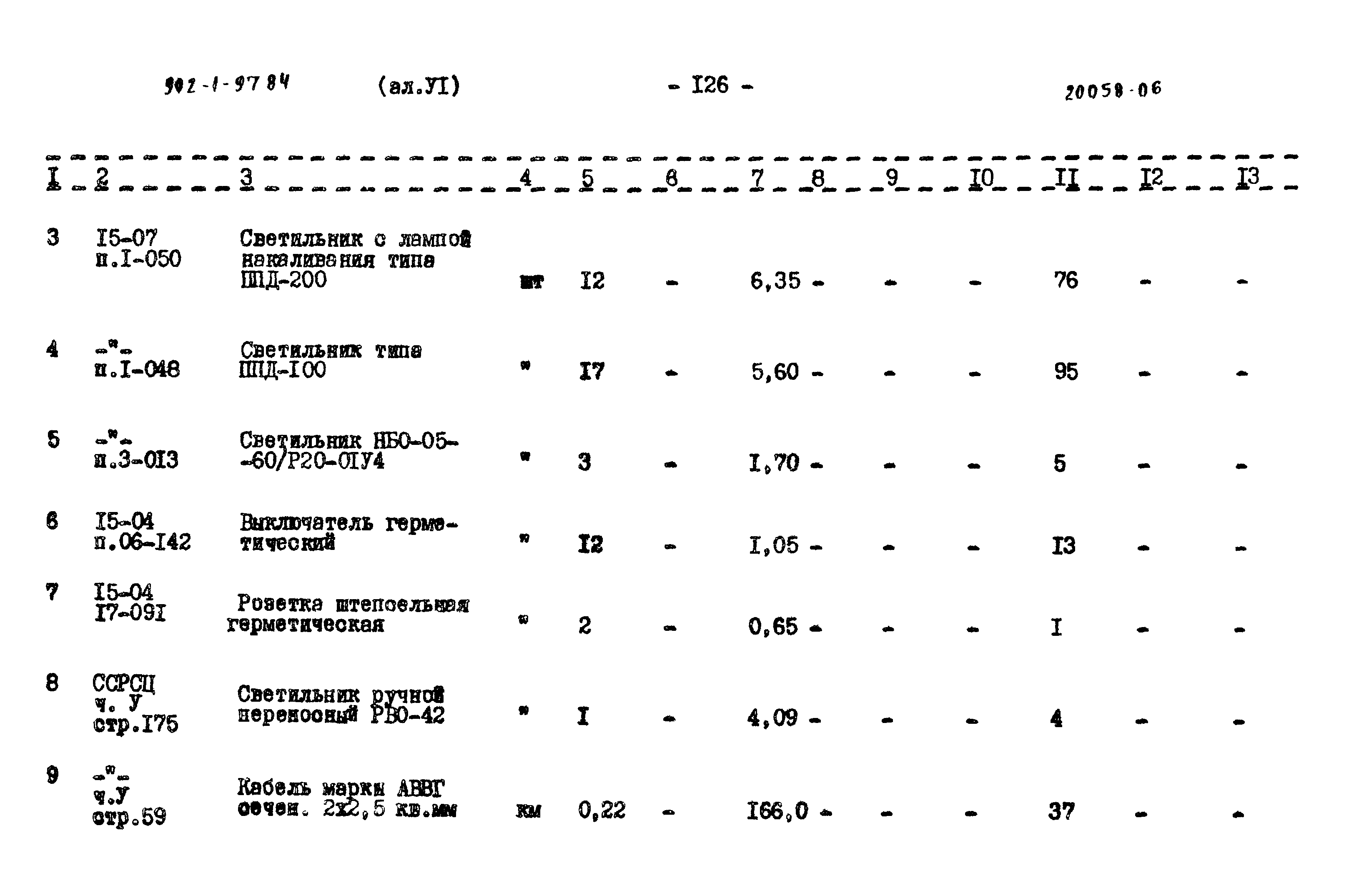 Типовой проект 902-1-97.84