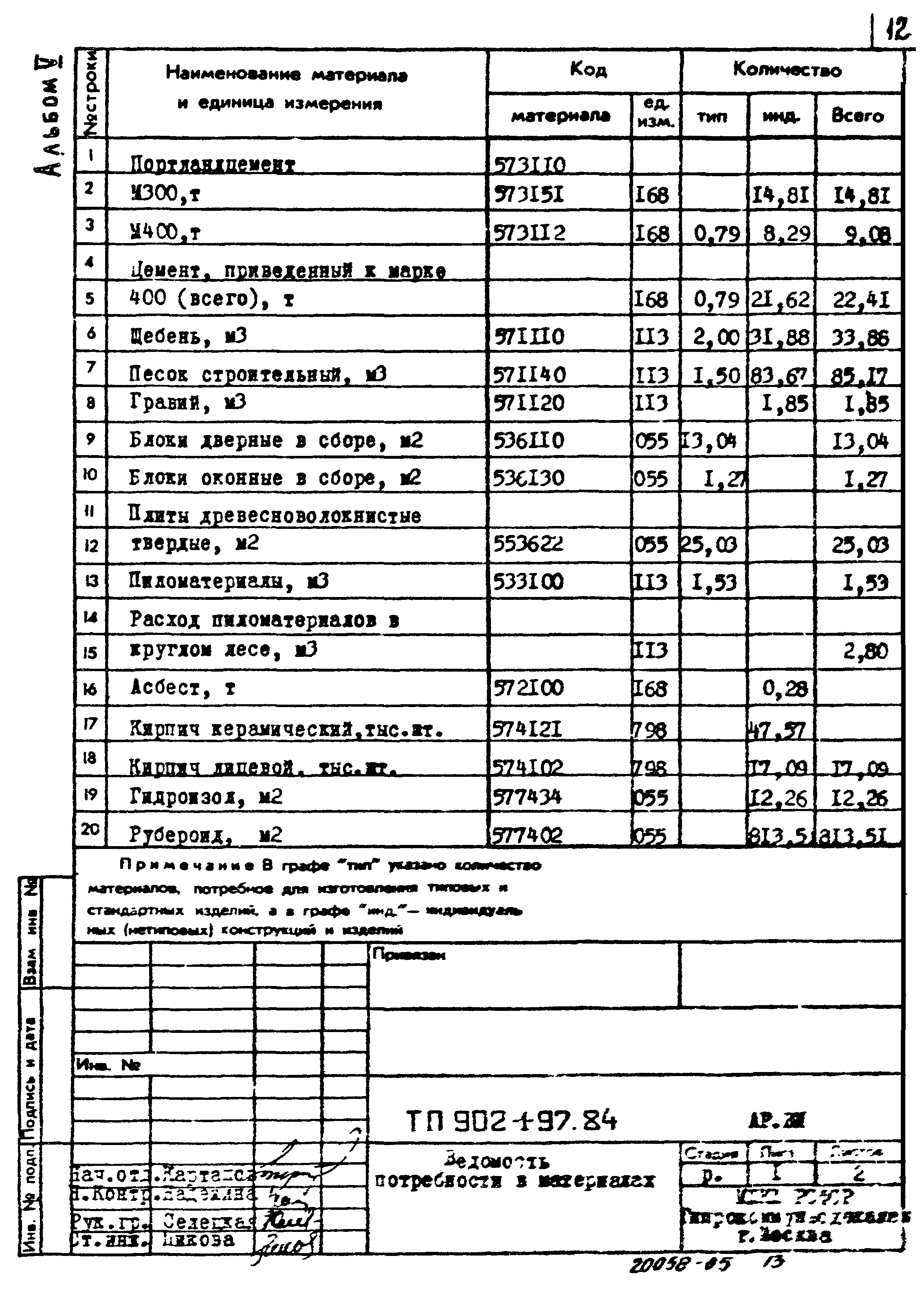 Типовой проект 902-1-97.84