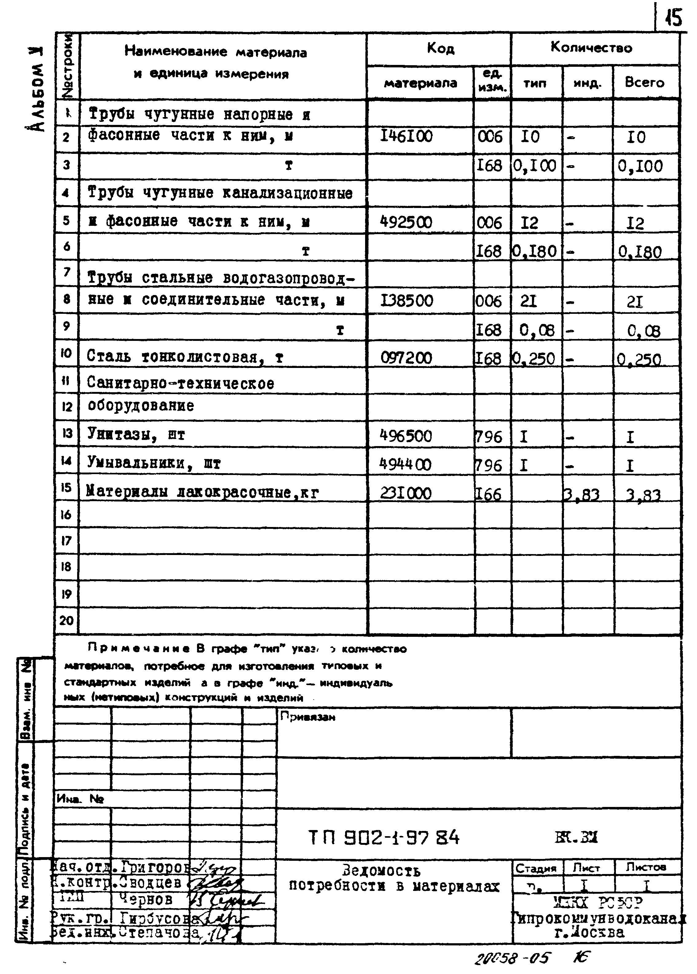 Типовой проект 902-1-97.84