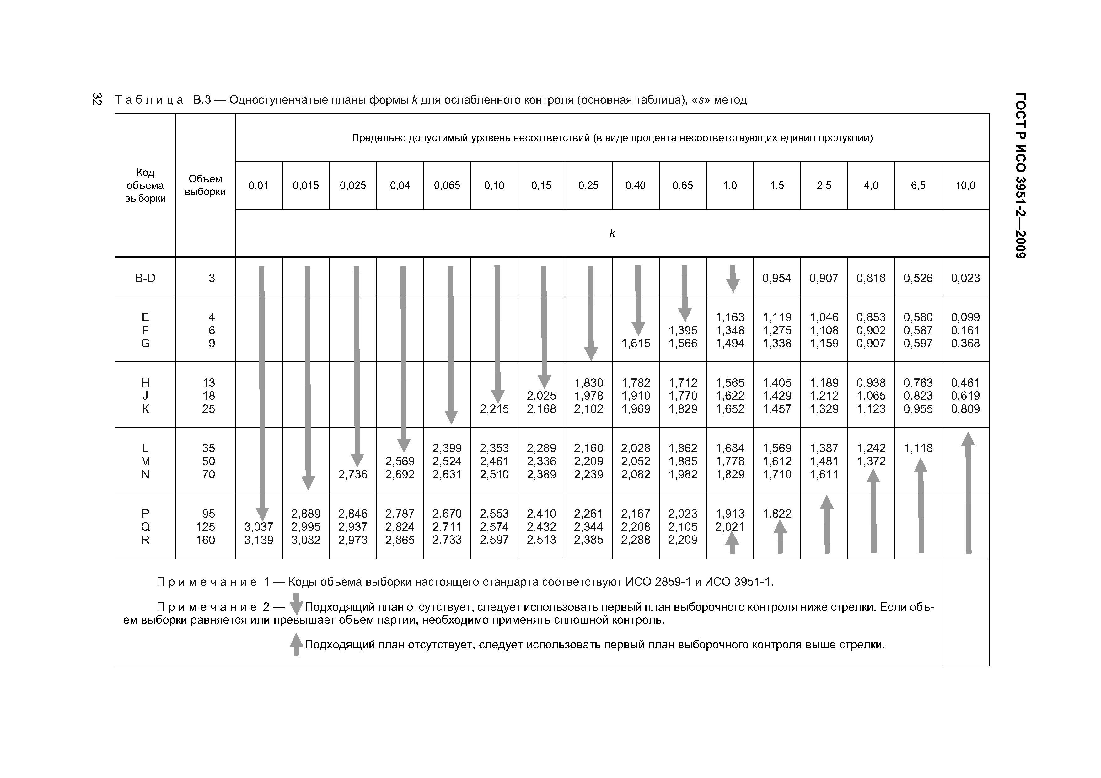 ГОСТ Р ИСО 3951-2-2009