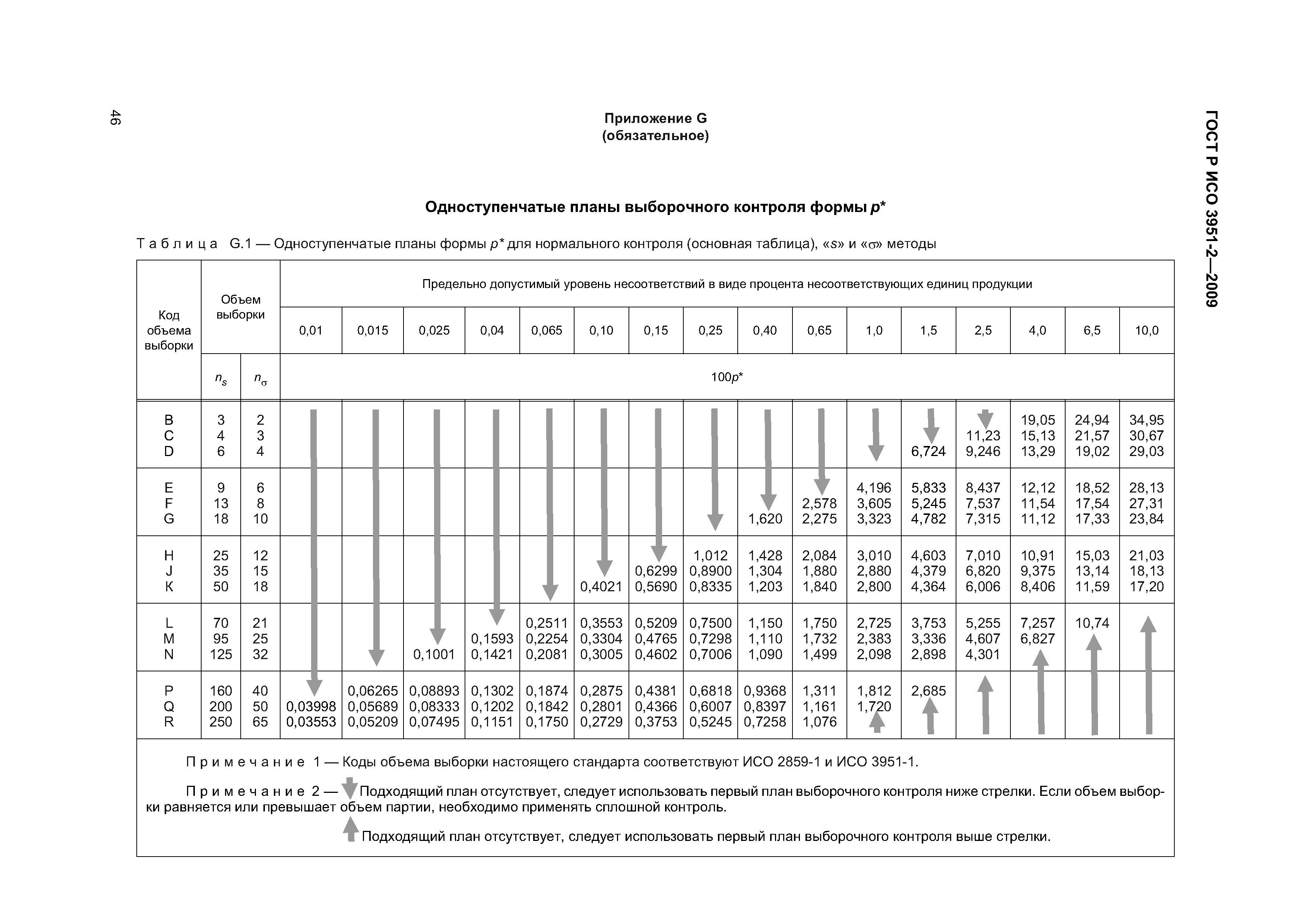 ГОСТ Р ИСО 3951-2-2009