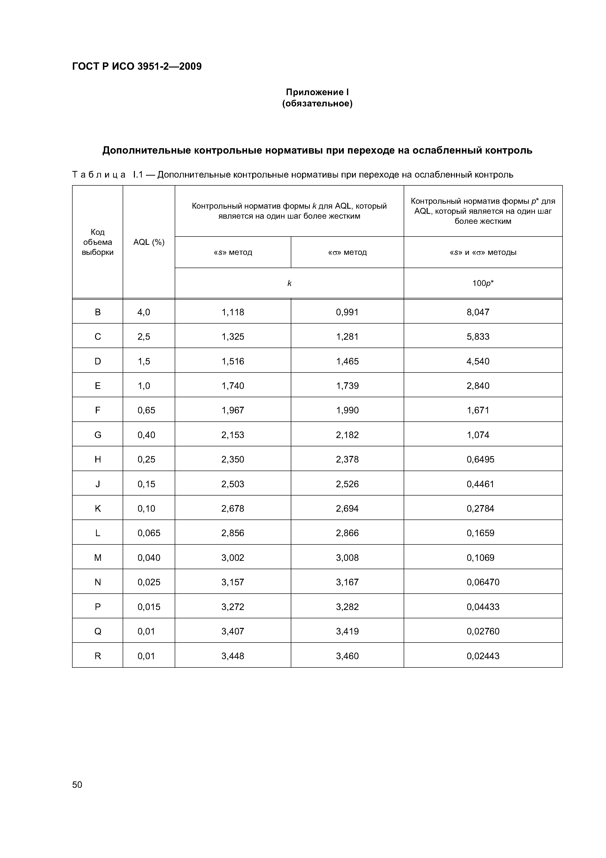 ГОСТ Р ИСО 3951-2-2009