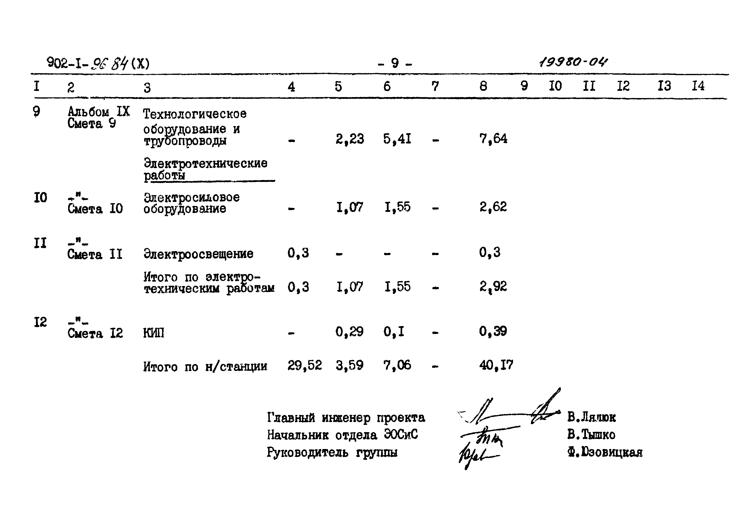 Типовой проект 902-1-96.84