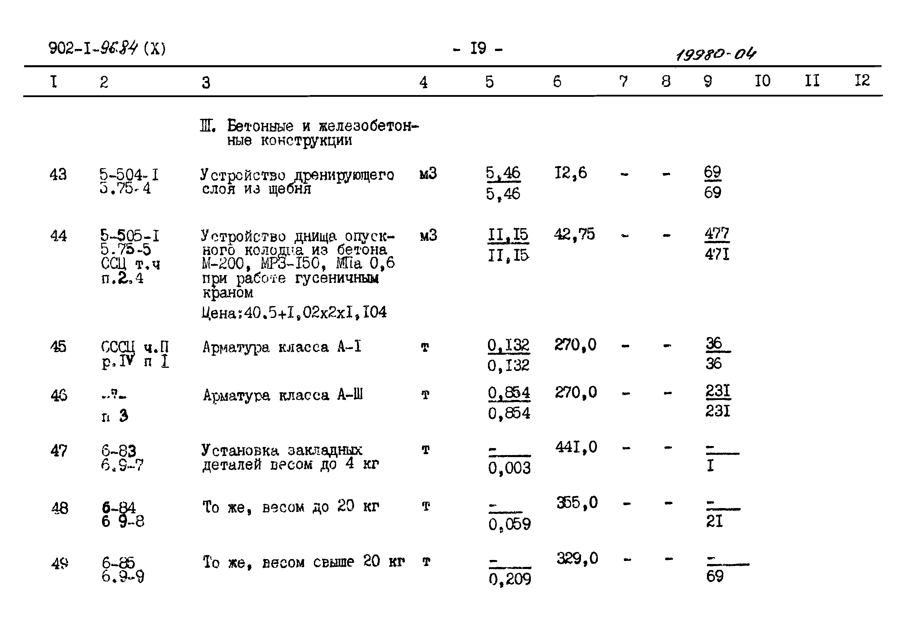 Типовой проект 902-1-96.84