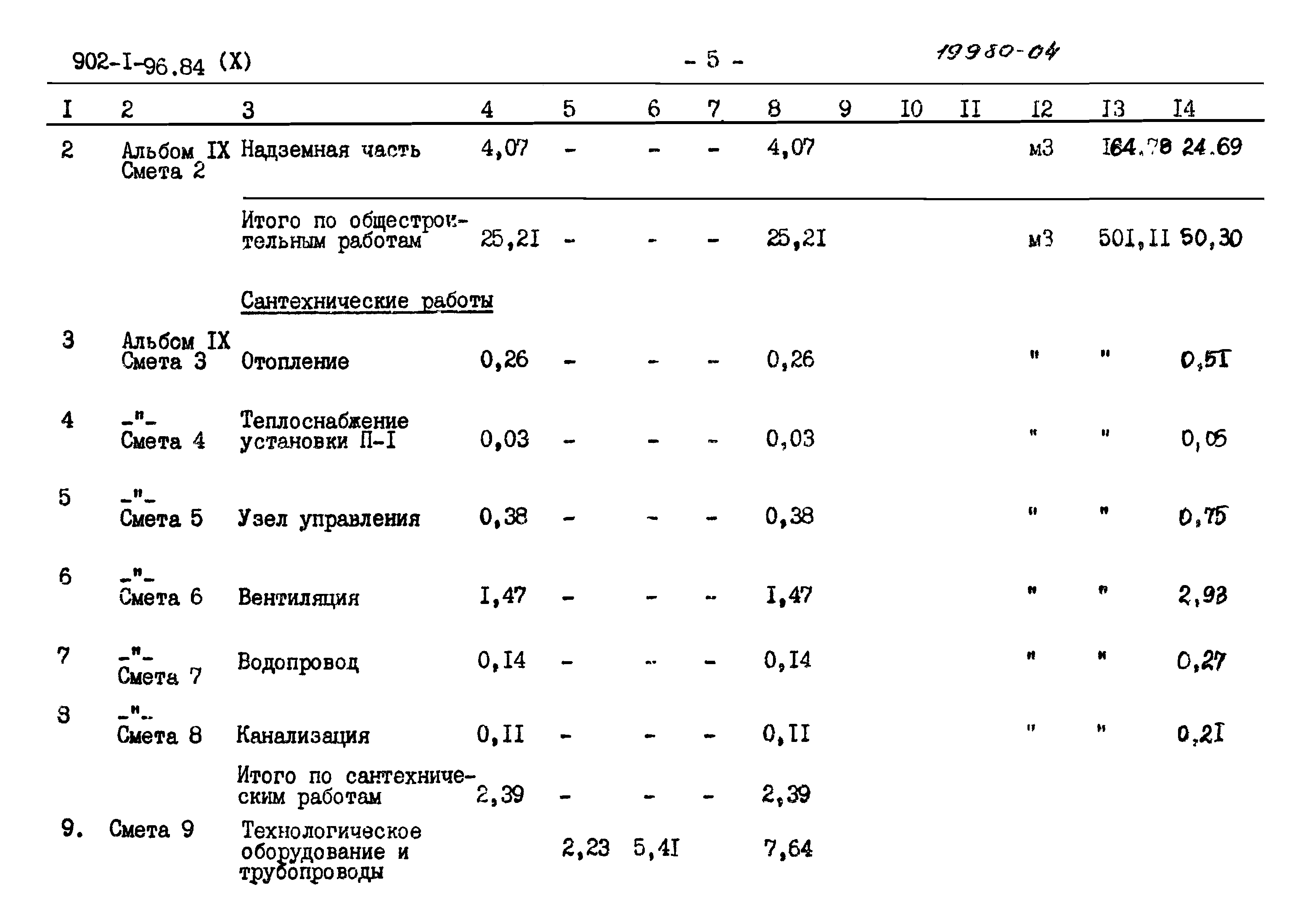 Типовой проект 902-1-96.84