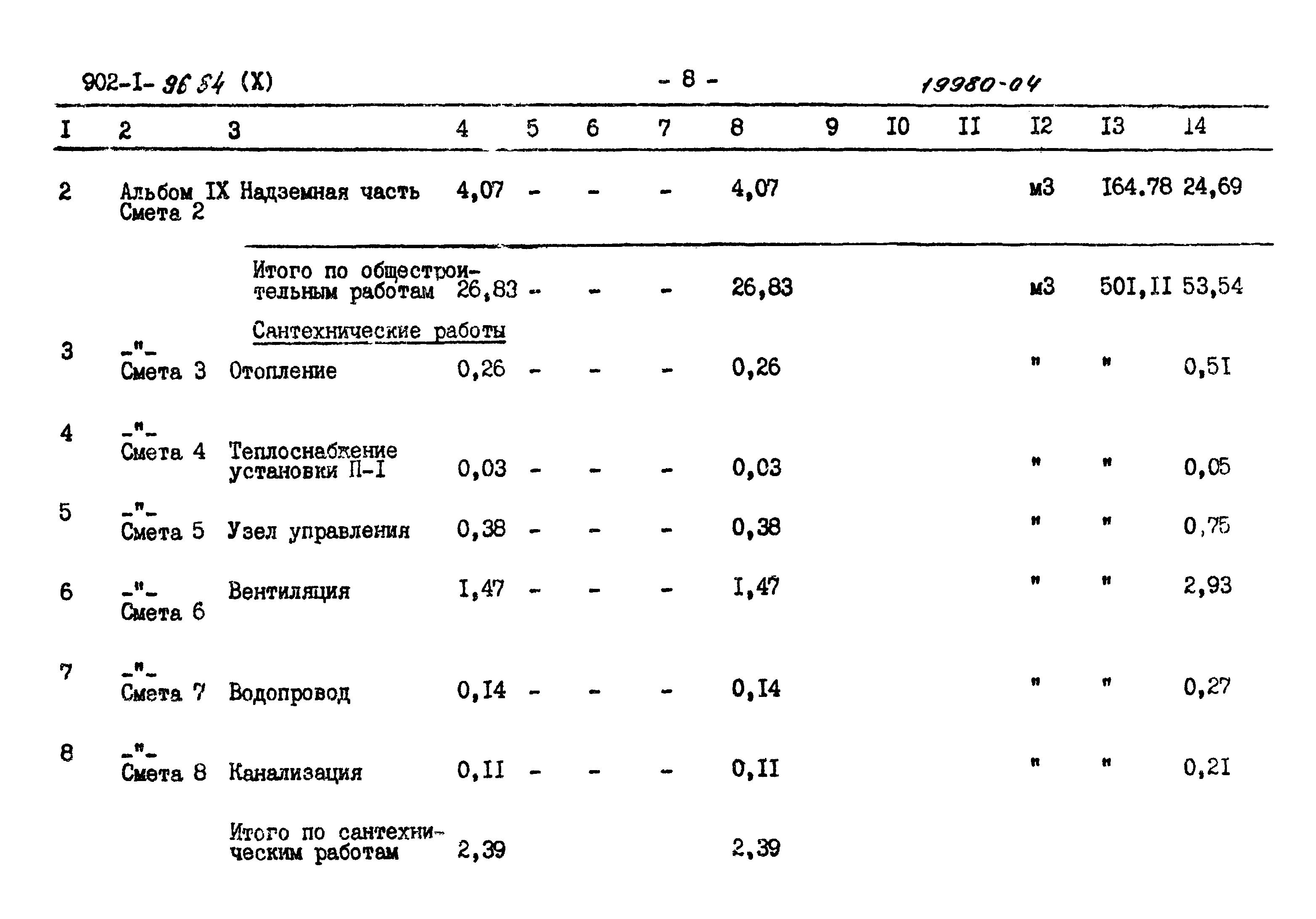 Типовой проект 902-1-96.84