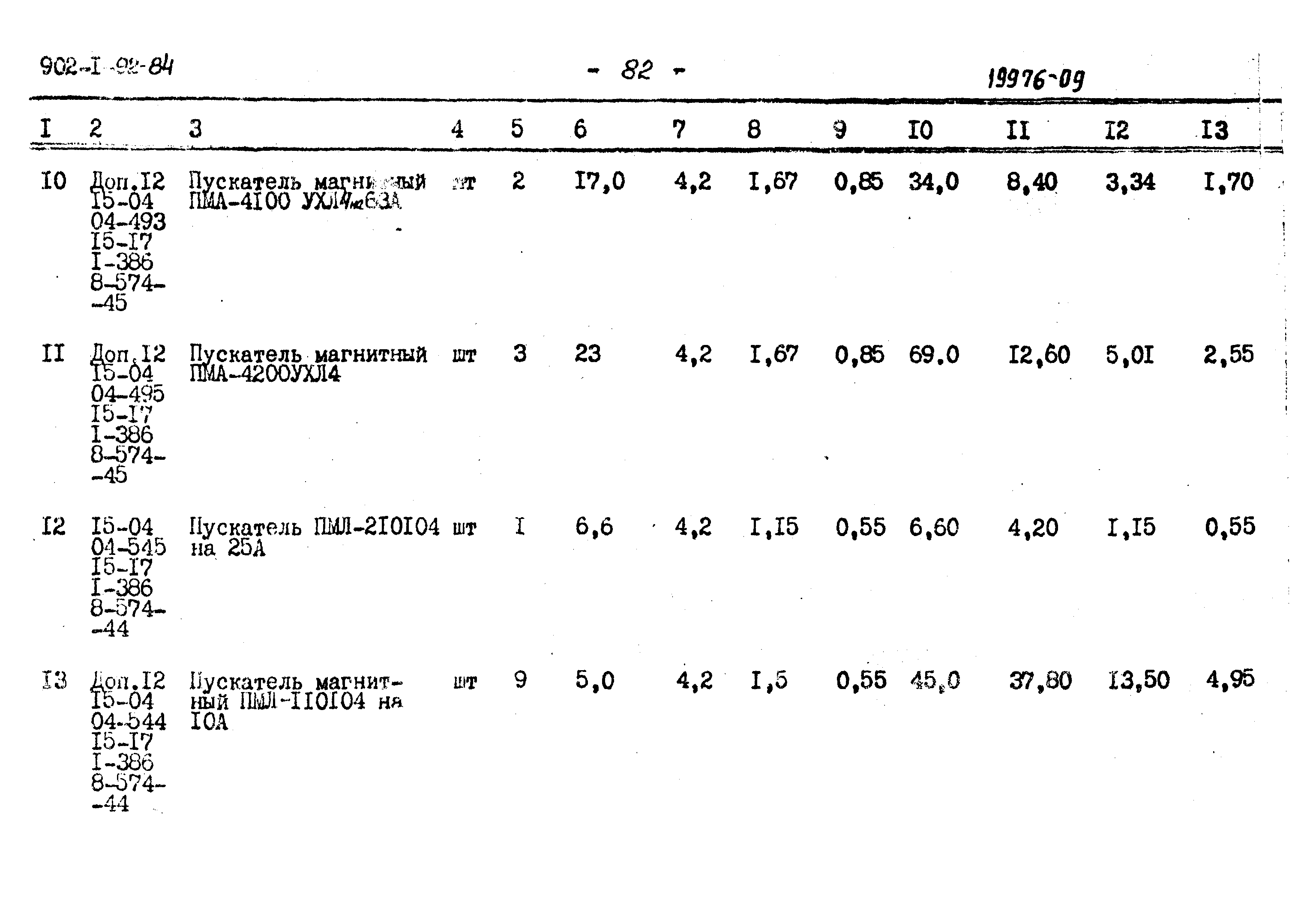 Типовой проект 902-1-96.84