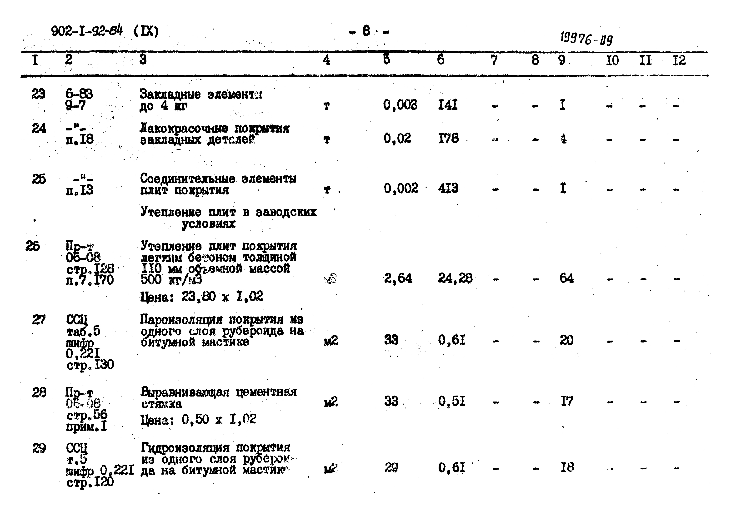 Типовой проект 902-1-96.84