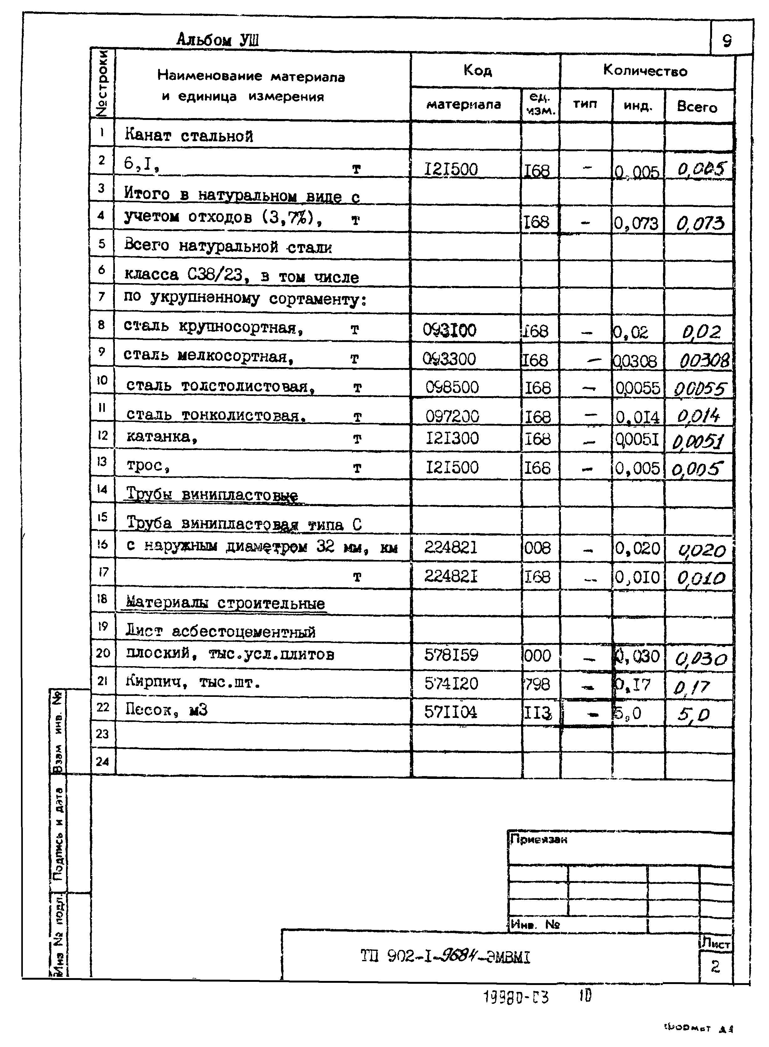 Типовой проект 902-1-96.84