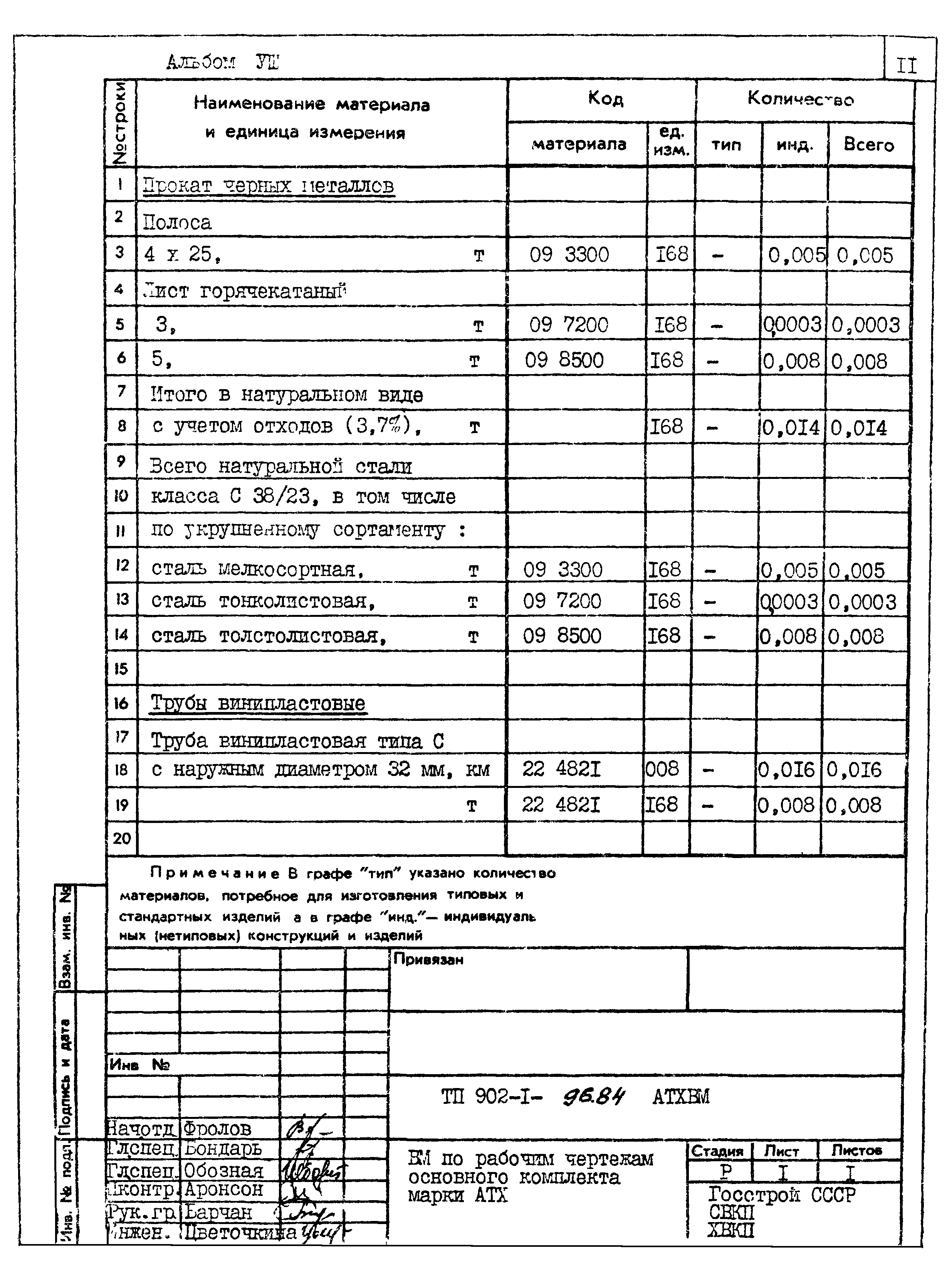 Типовой проект 902-1-96.84