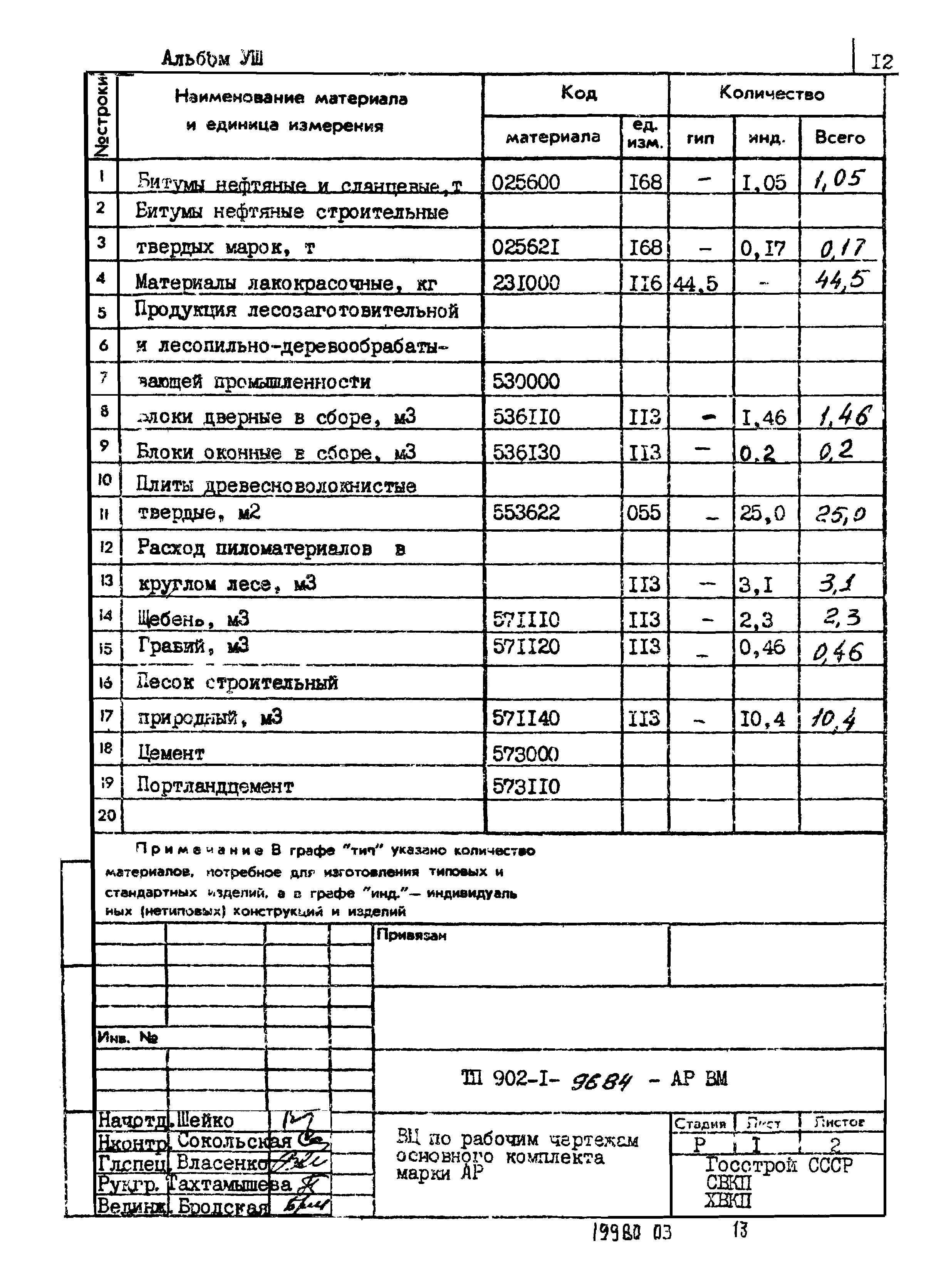 Типовой проект 902-1-96.84