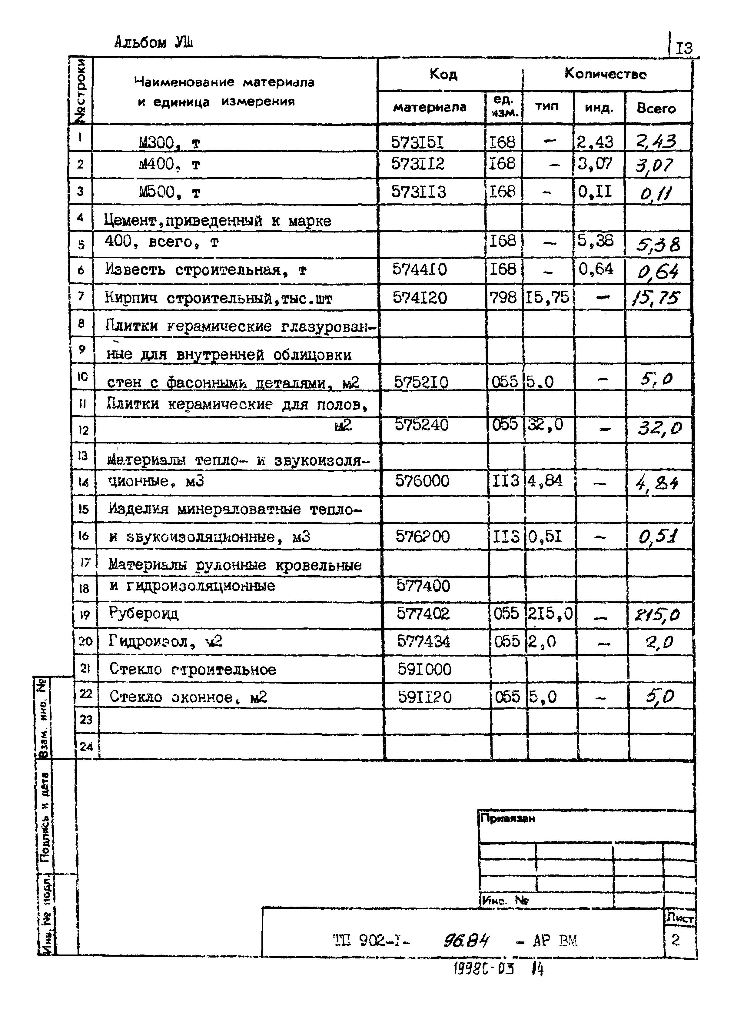 Типовой проект 902-1-96.84