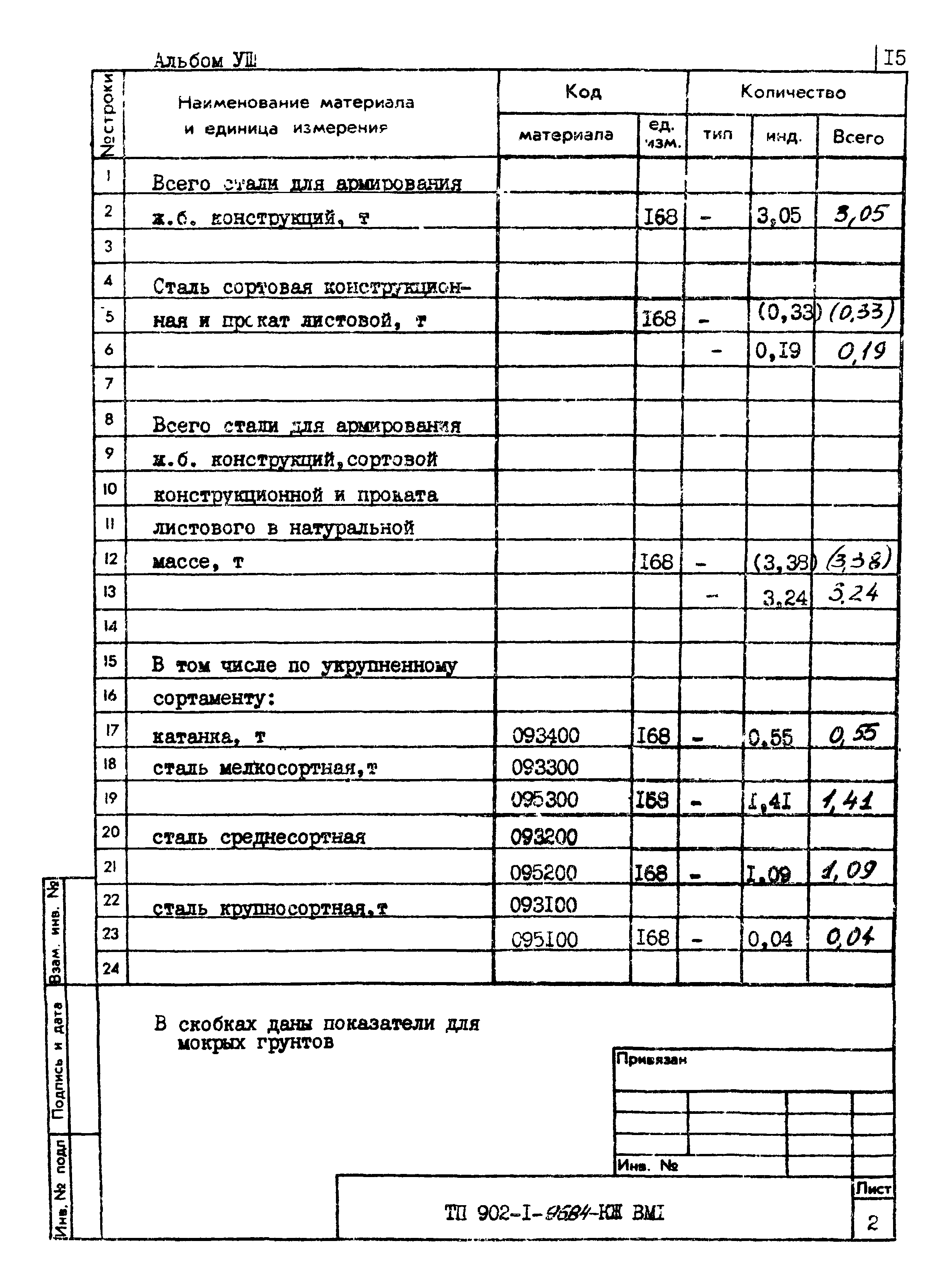 Типовой проект 902-1-96.84