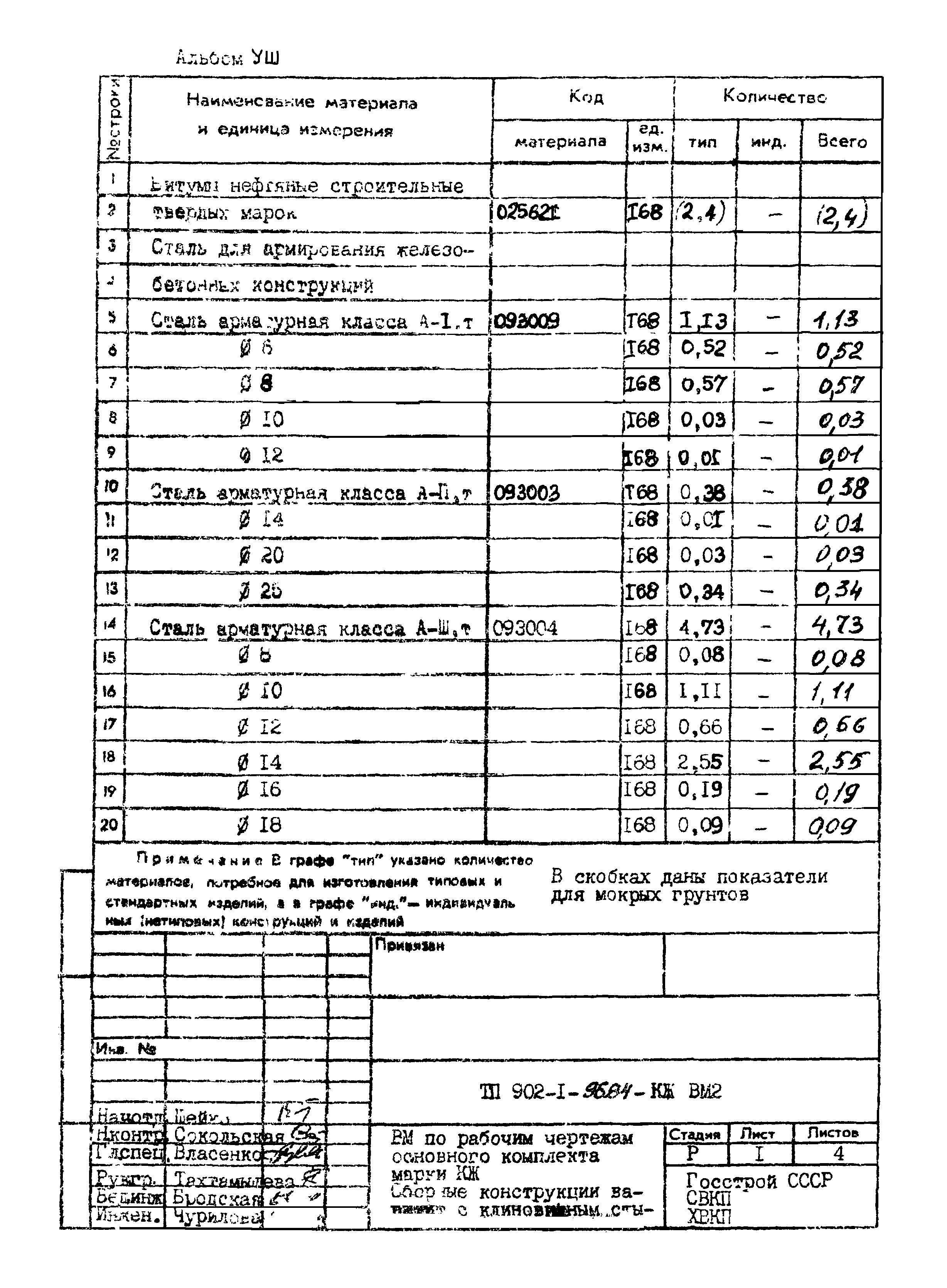 Типовой проект 902-1-96.84