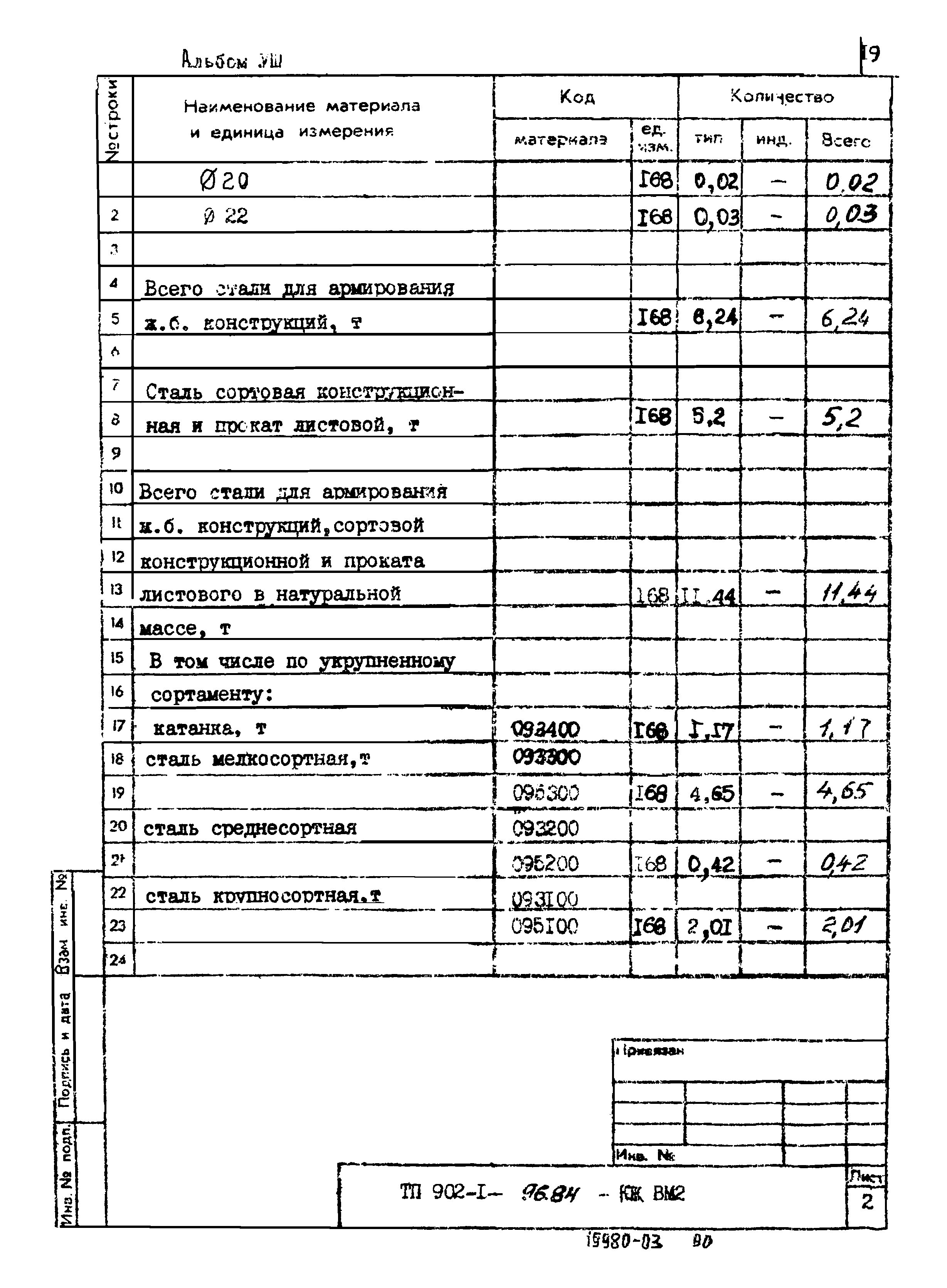 Типовой проект 902-1-96.84