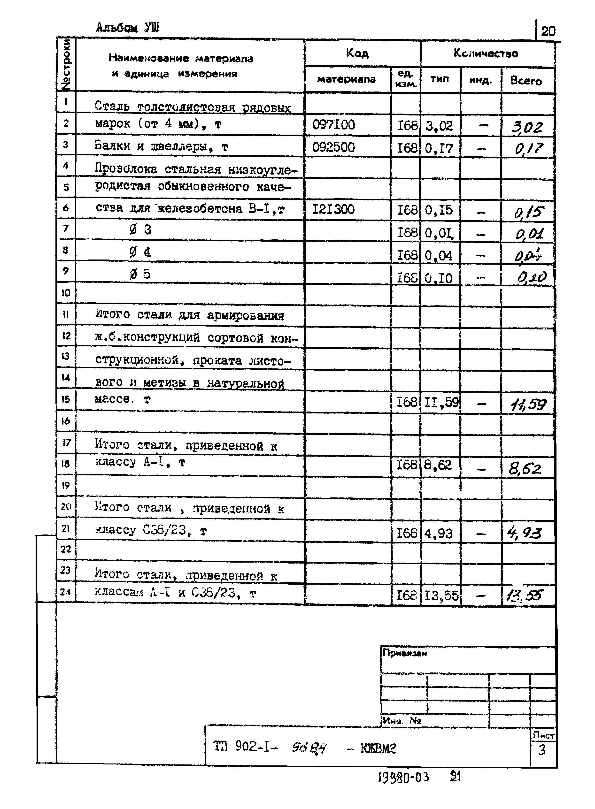 Типовой проект 902-1-96.84