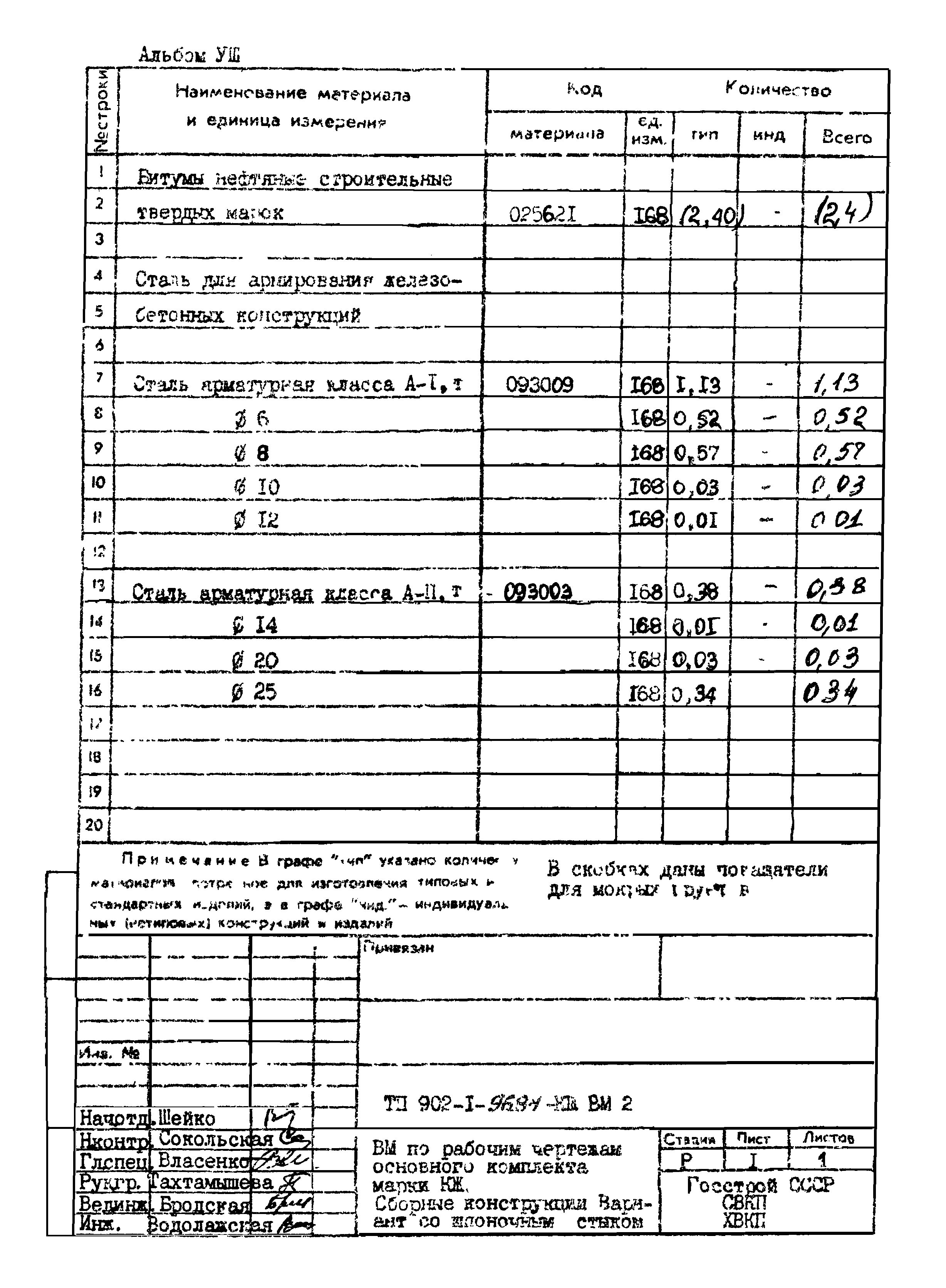 Типовой проект 902-1-96.84