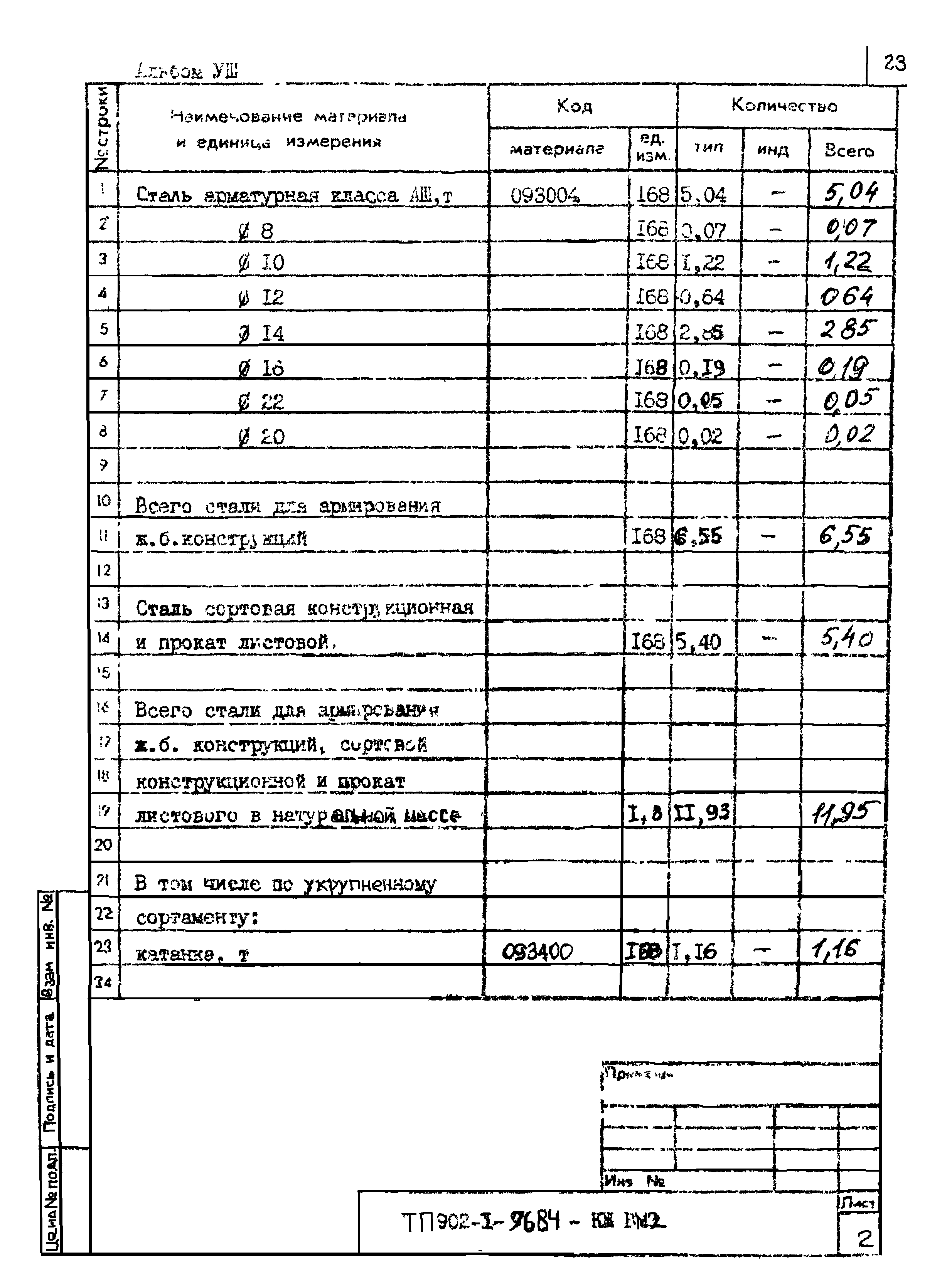 Типовой проект 902-1-96.84