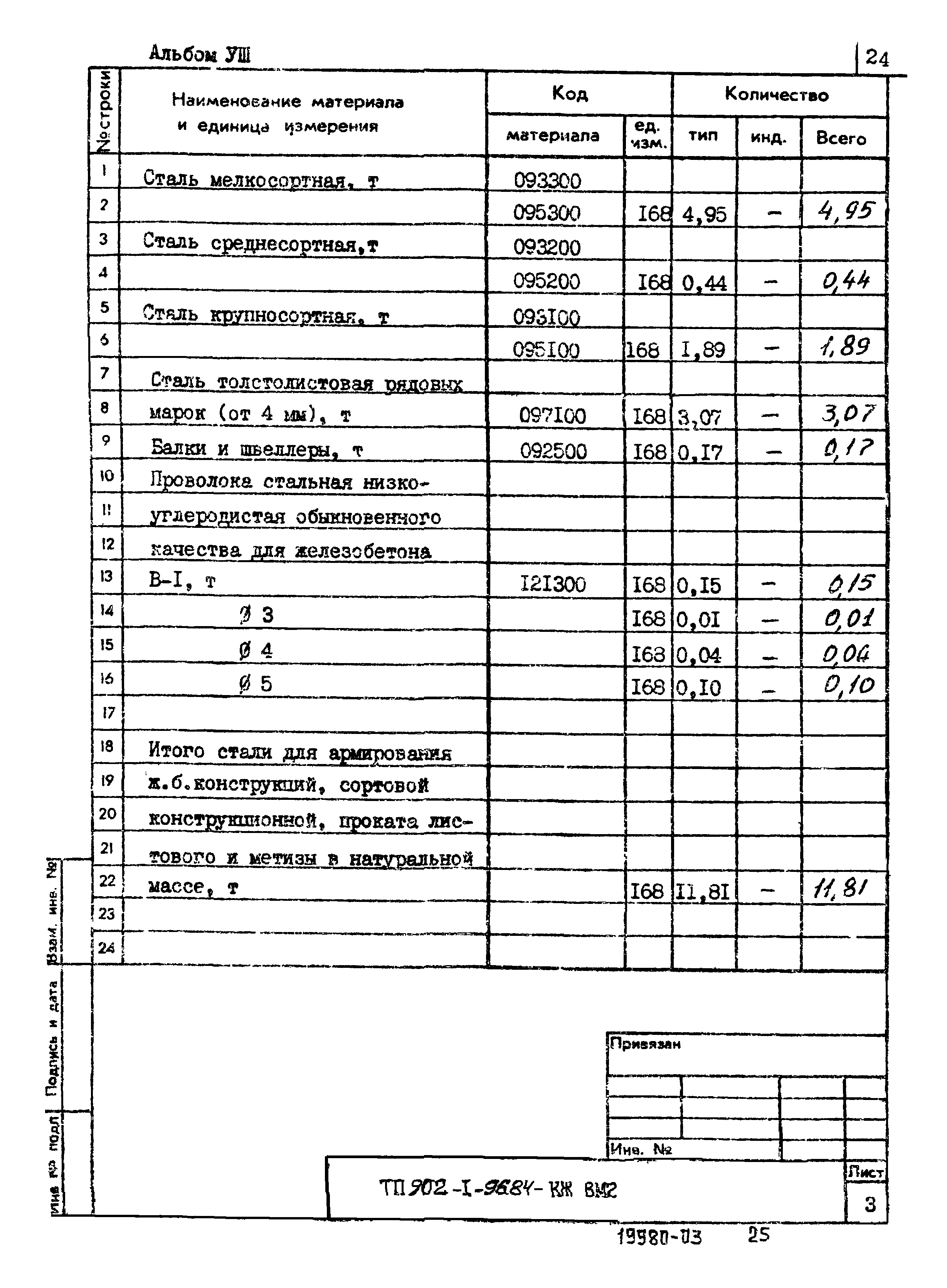 Типовой проект 902-1-96.84