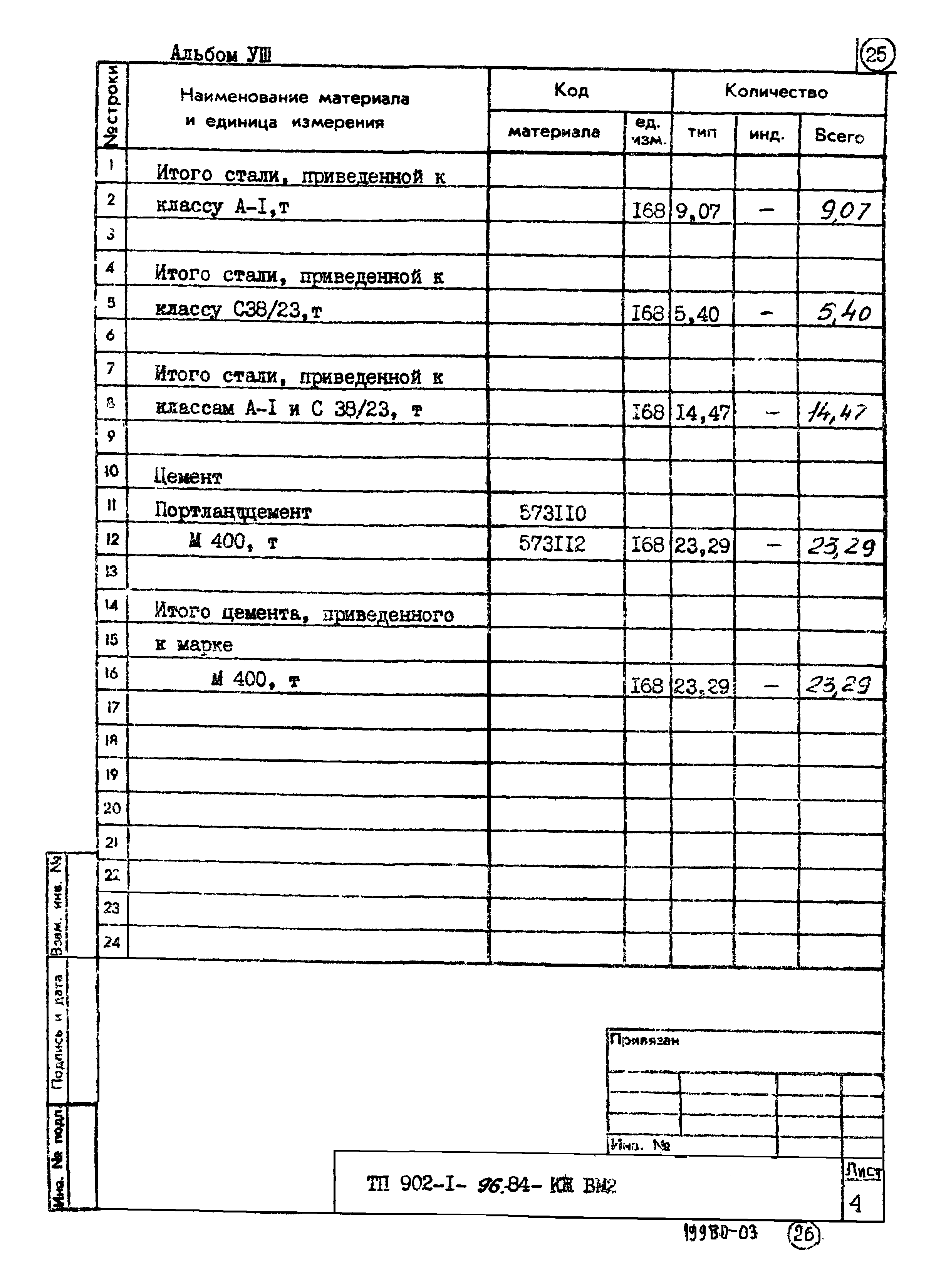 Типовой проект 902-1-96.84