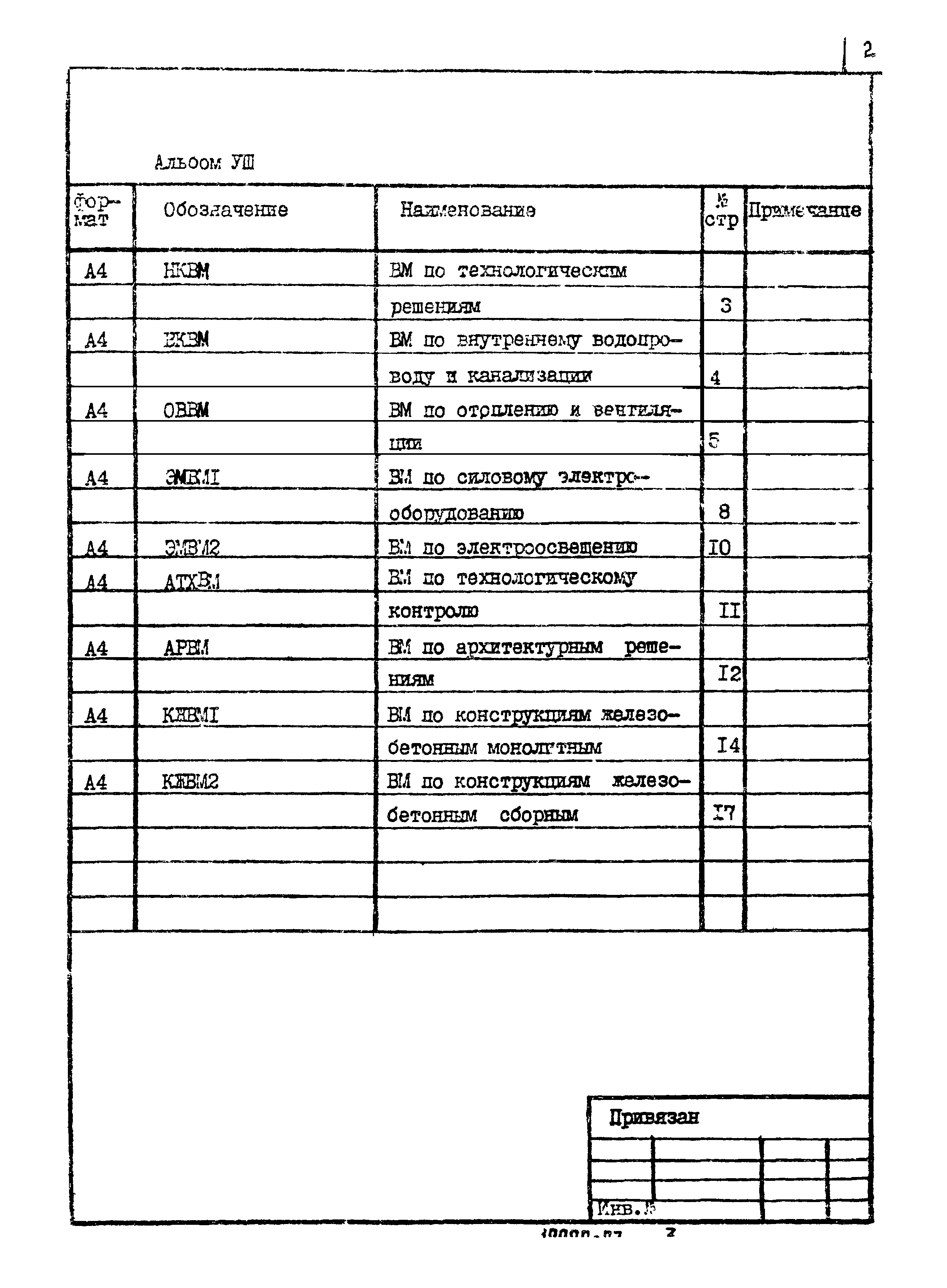 Типовой проект 902-1-96.84