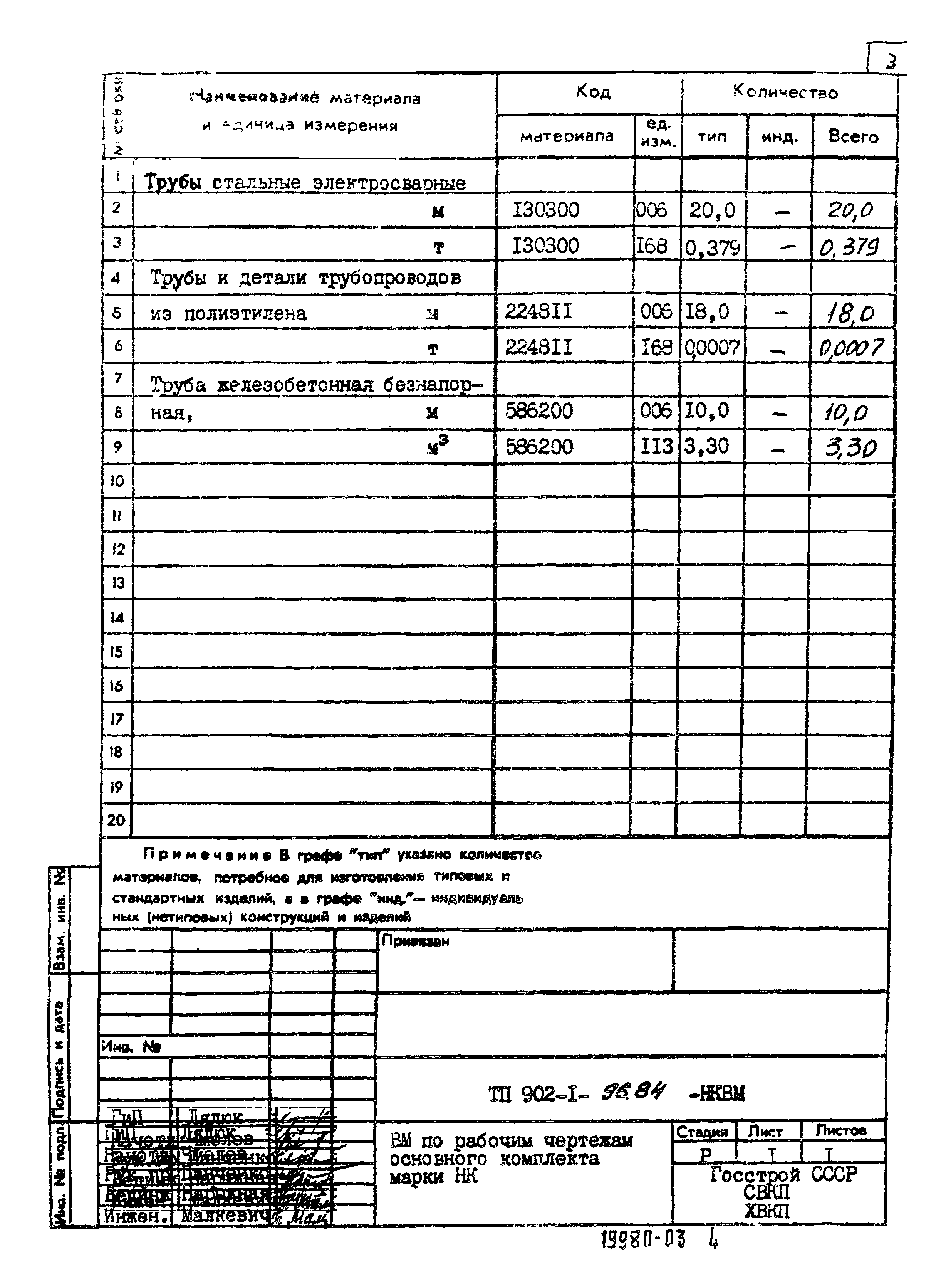 Типовой проект 902-1-96.84