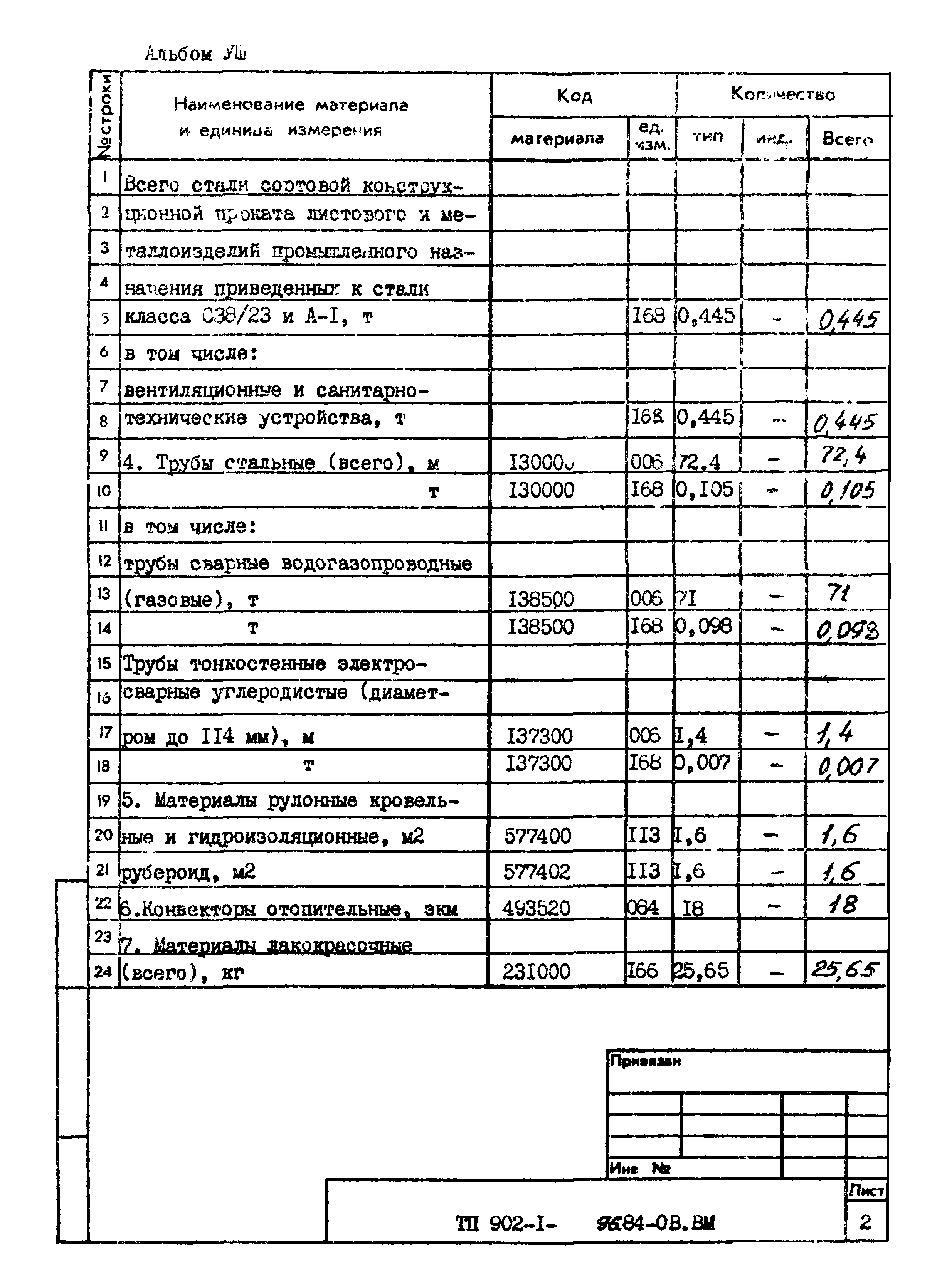 Типовой проект 902-1-96.84