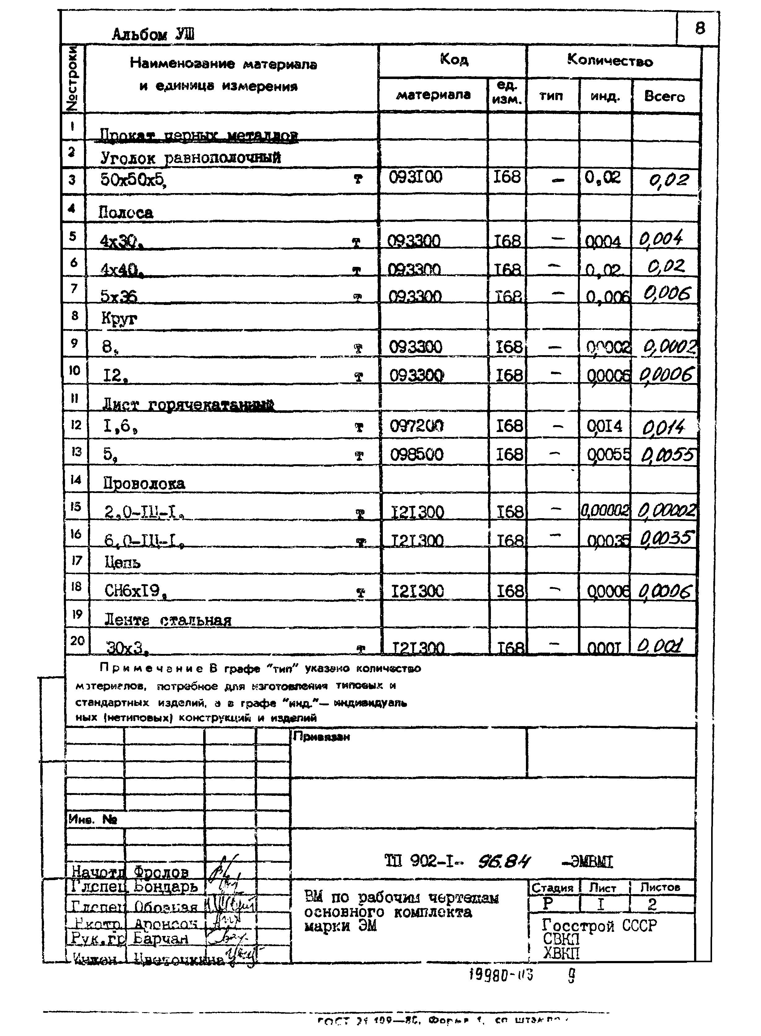 Типовой проект 902-1-96.84