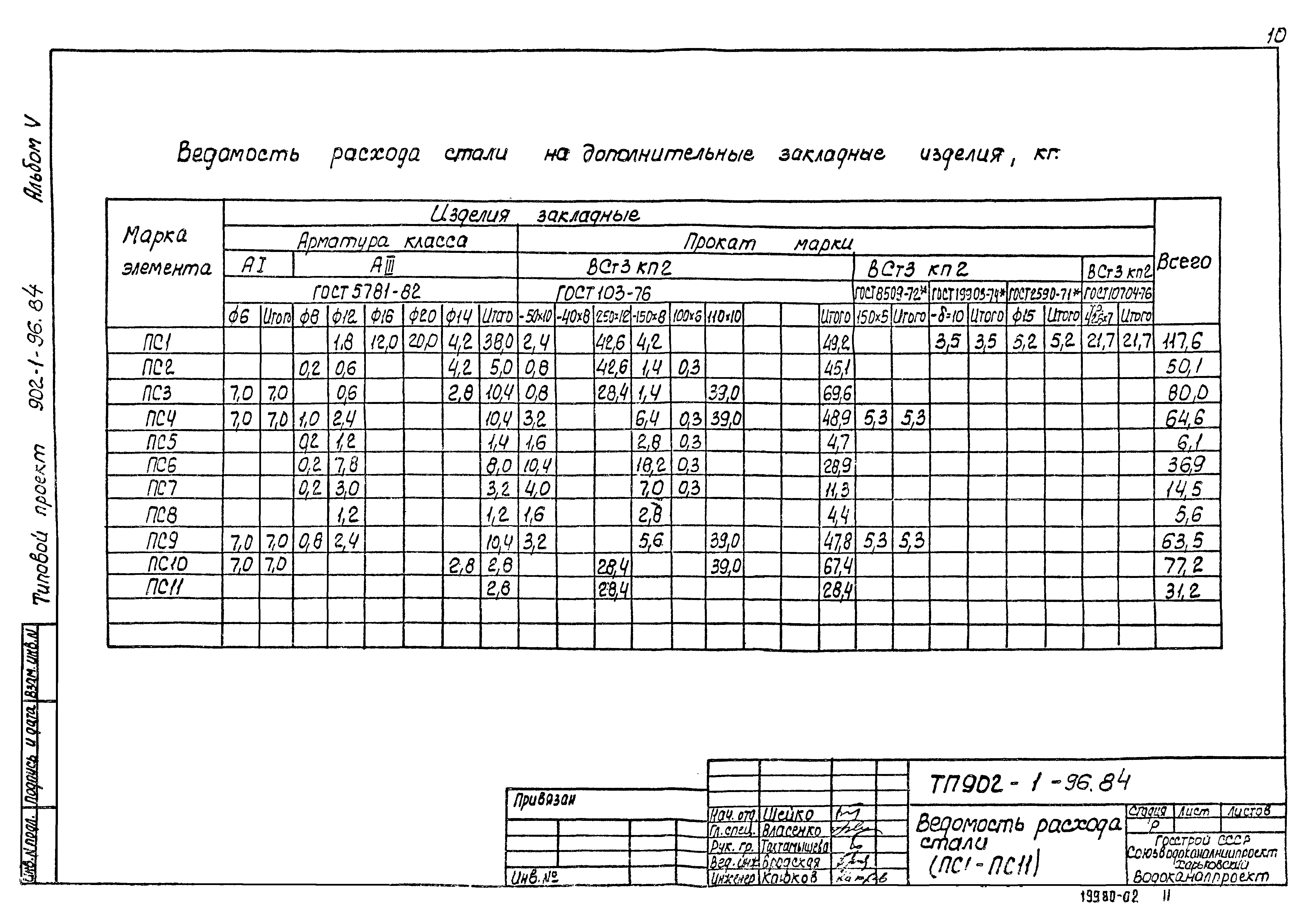 Типовой проект 902-1-96.84