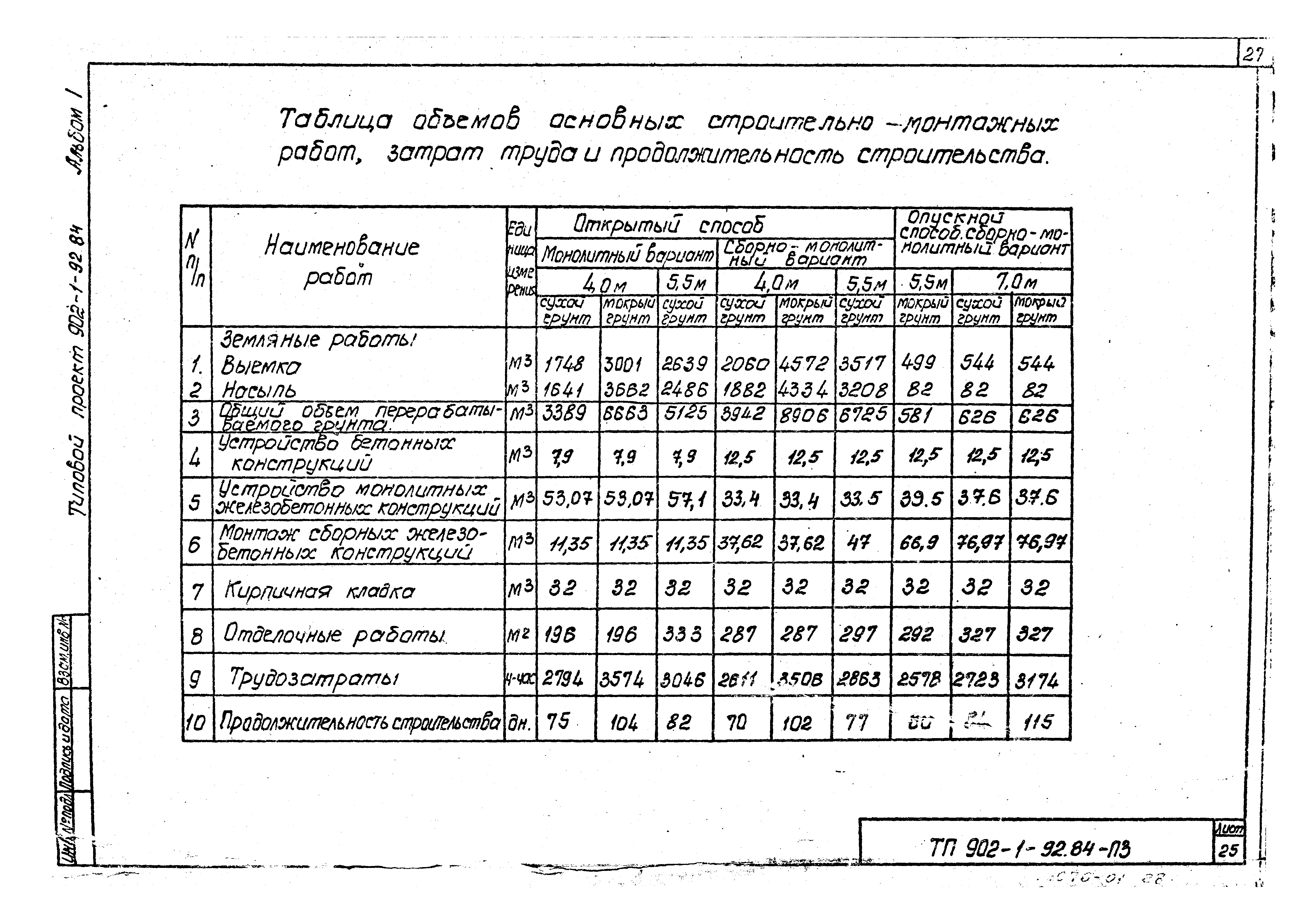 Типовой проект 902-1-96.84