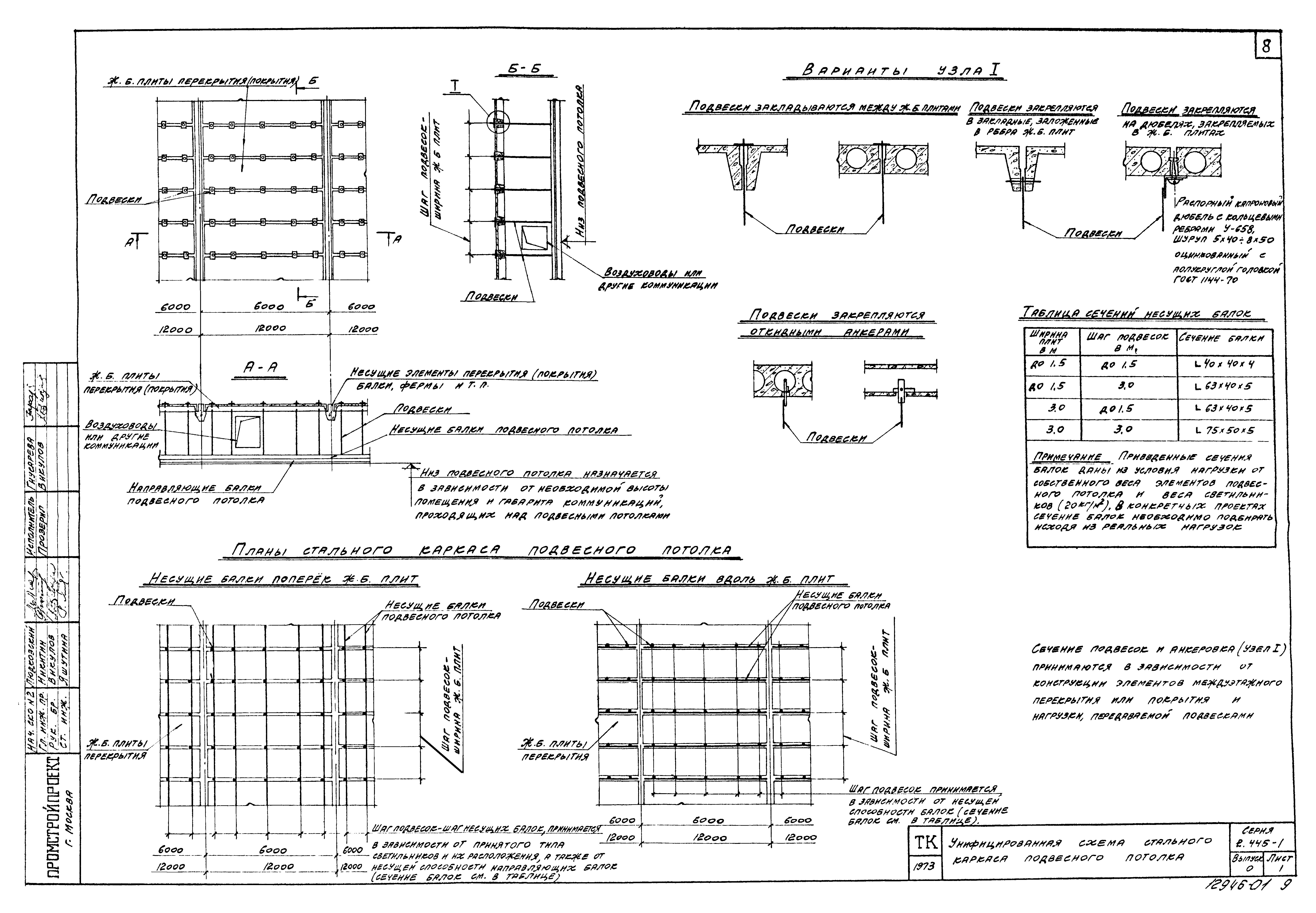 Серия 2.445-1