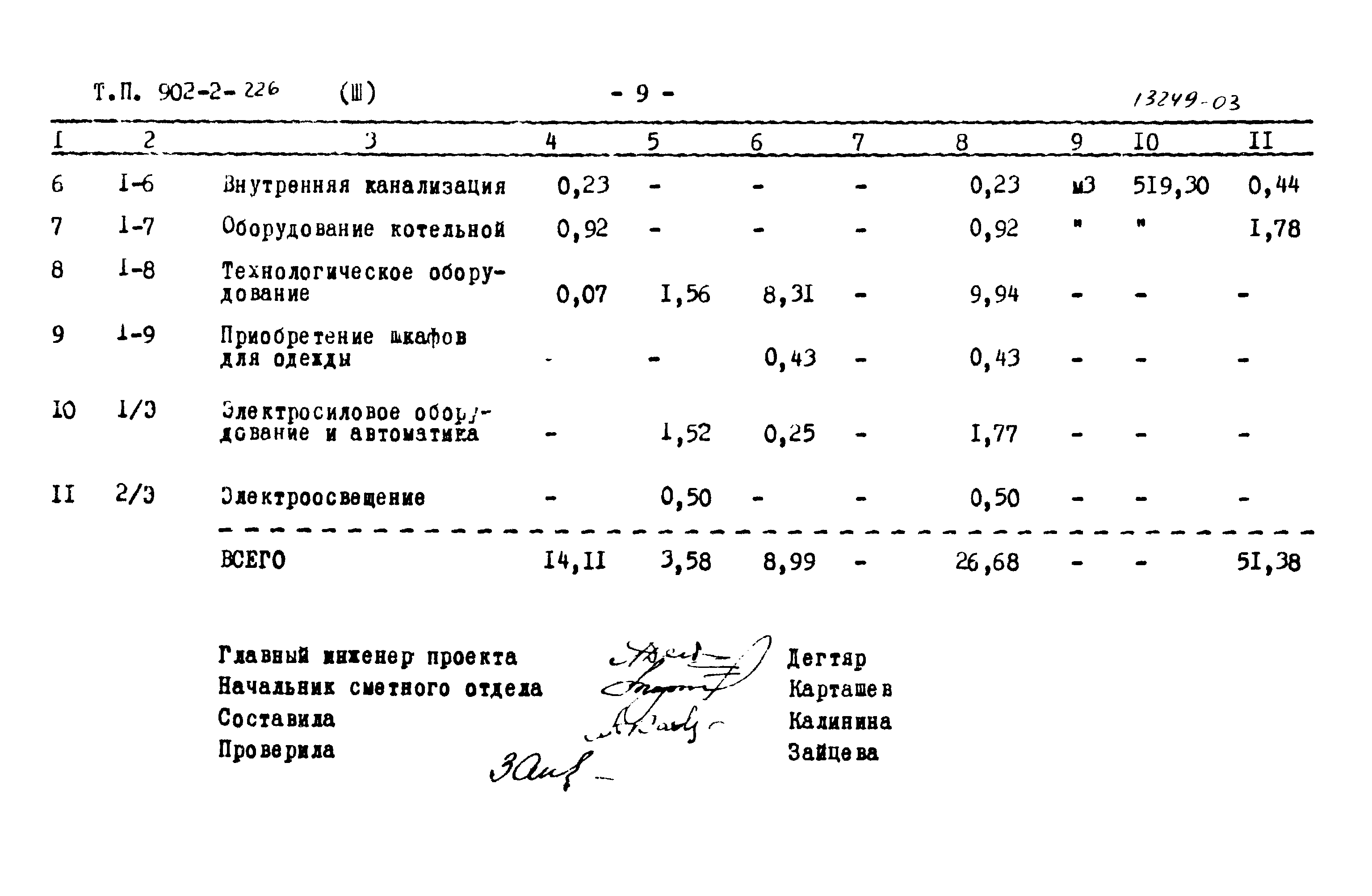 Типовой проект 902-2-226