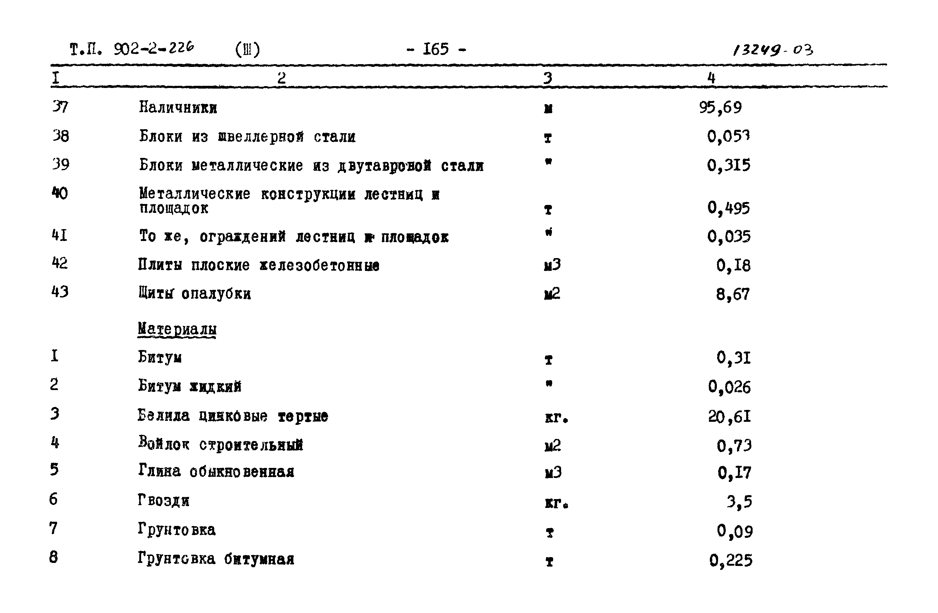 Типовой проект 902-2-226