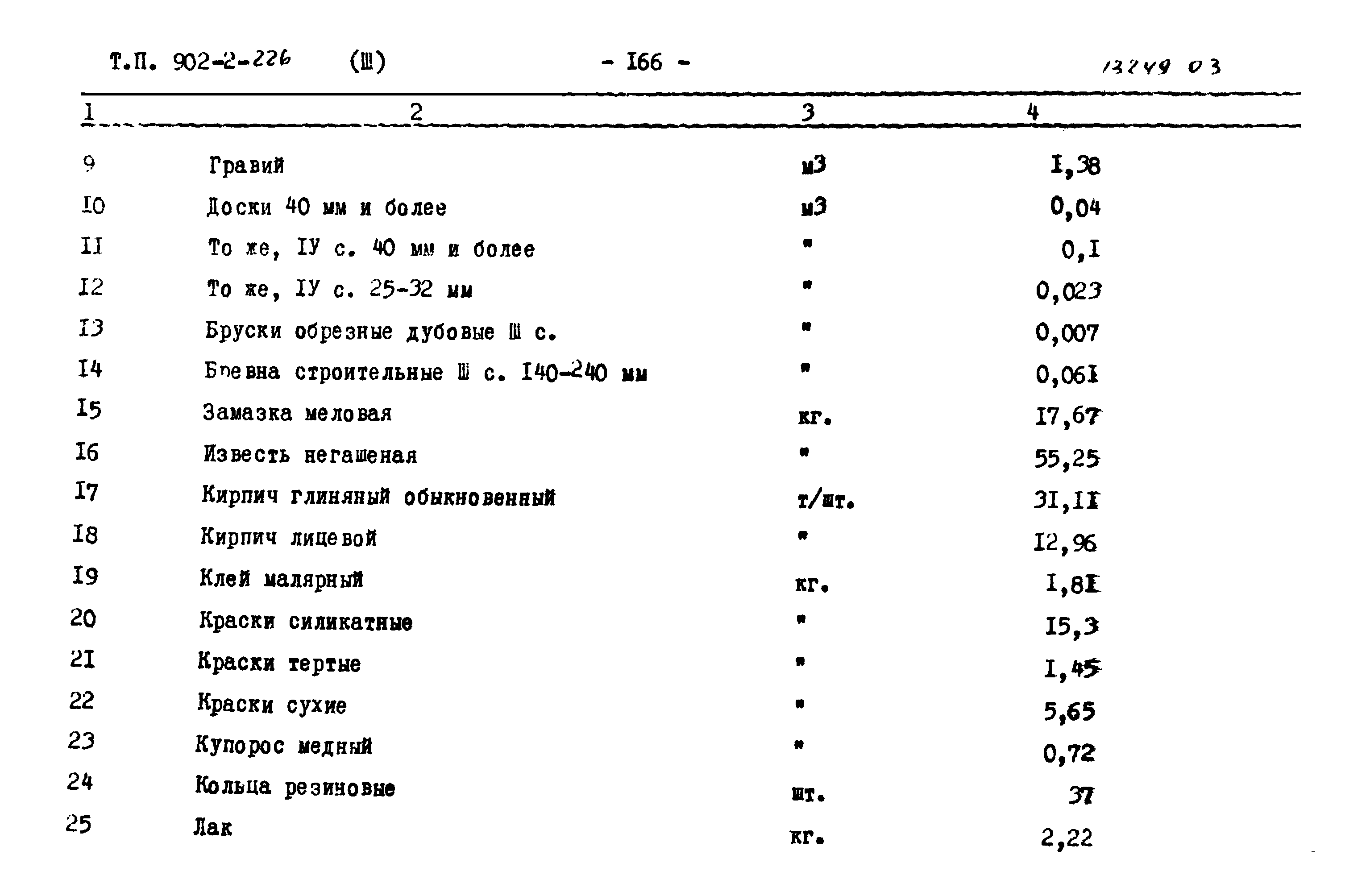 Типовой проект 902-2-226