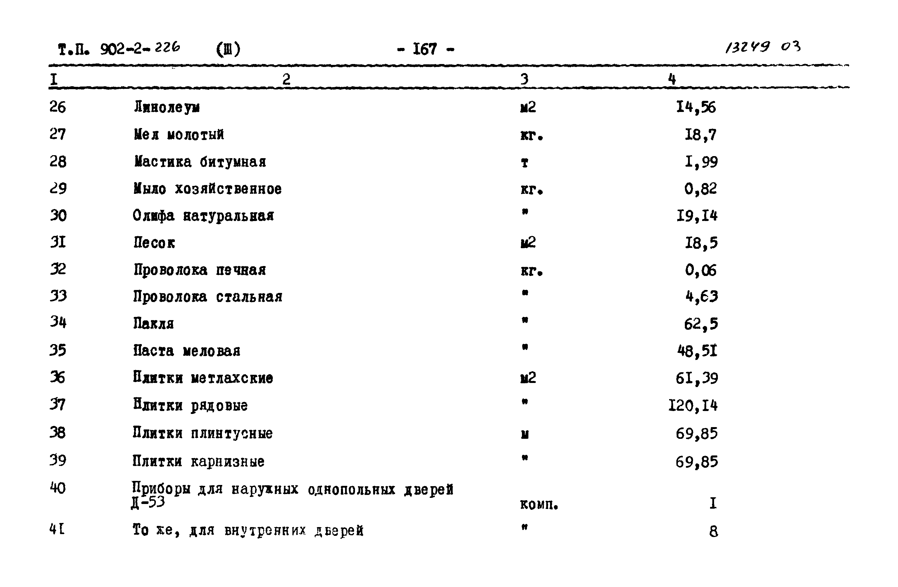 Типовой проект 902-2-226