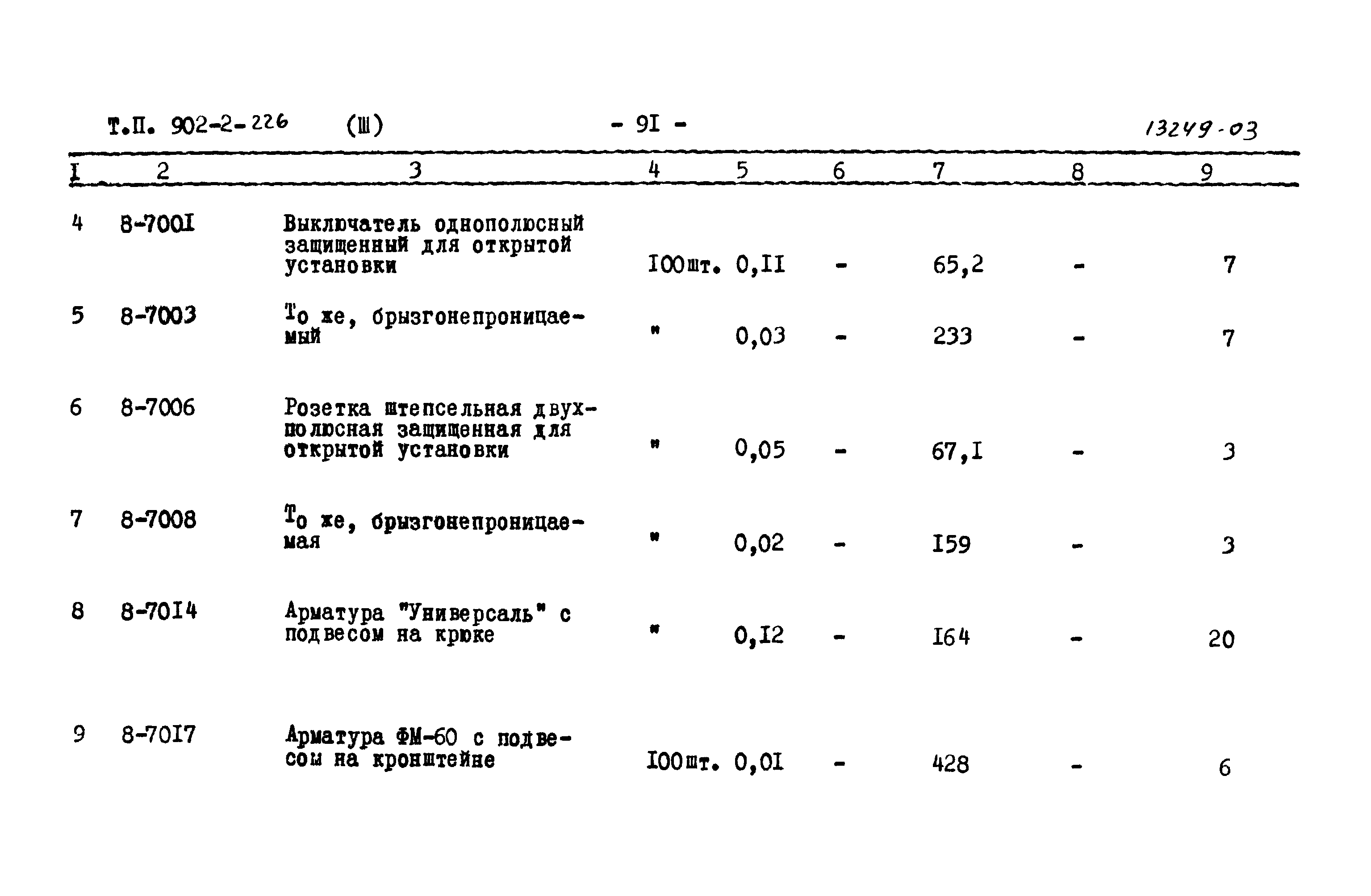 Типовой проект 902-2-226