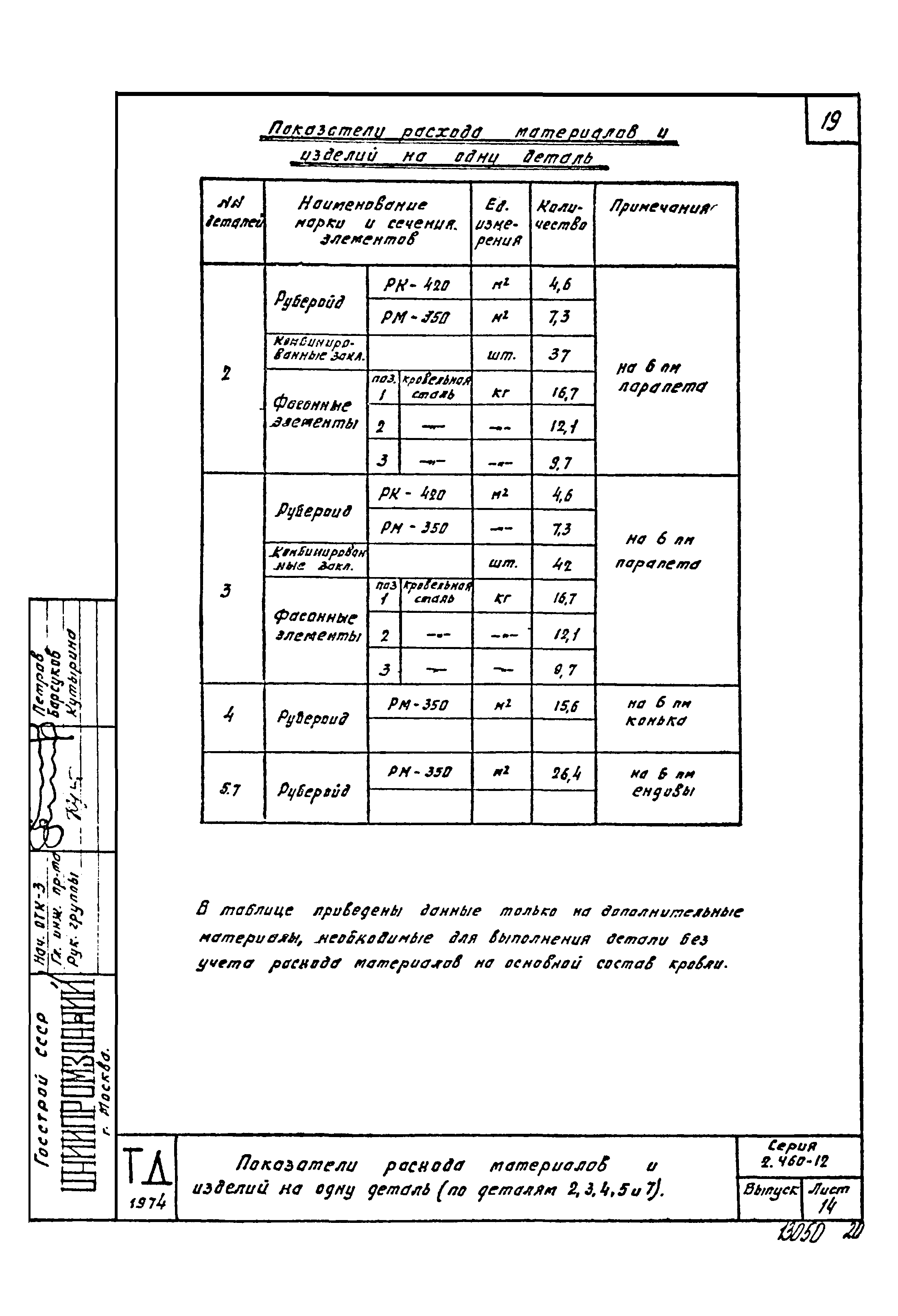 Серия 2.460-12