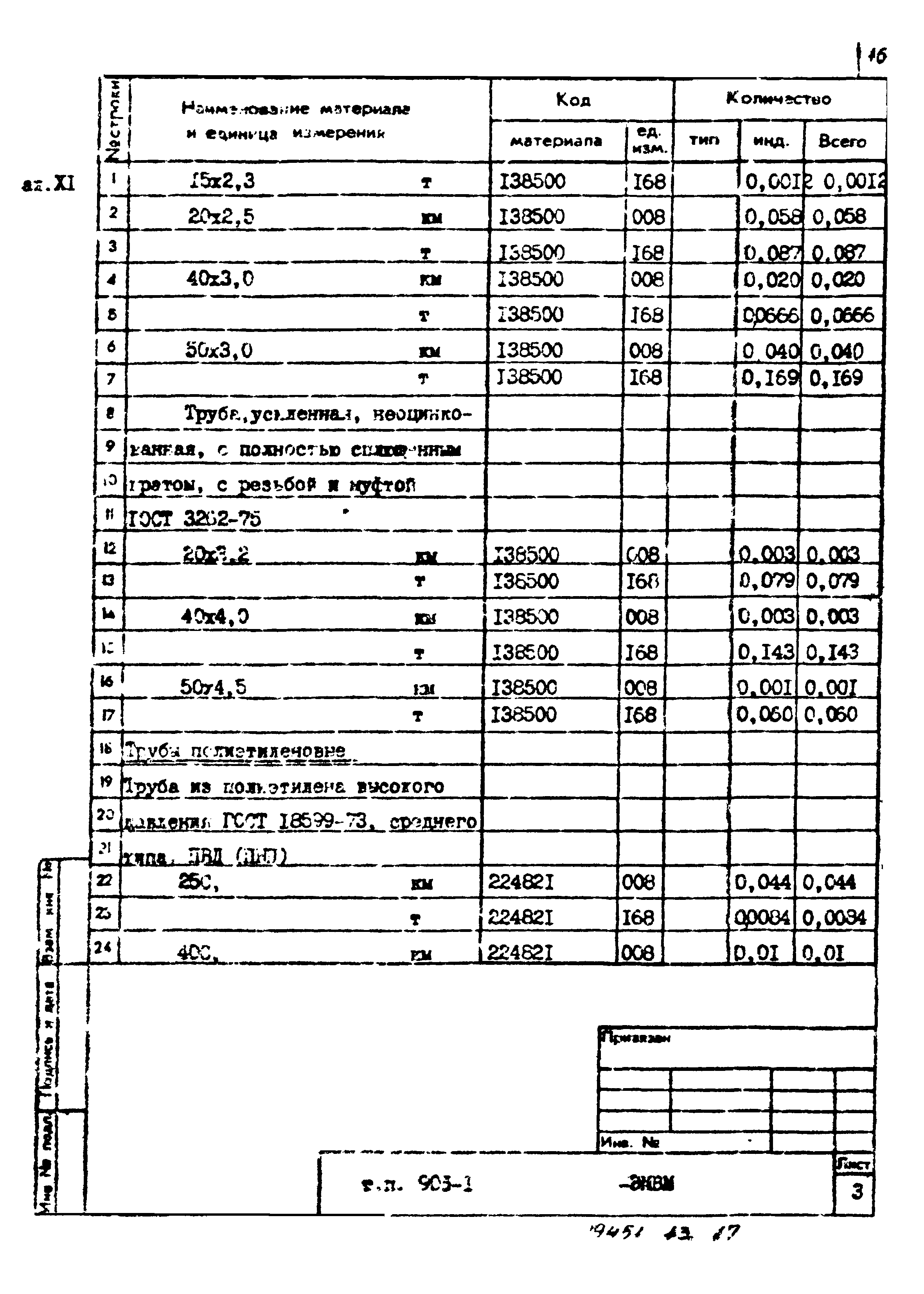 Типовой проект 903-1-211.84