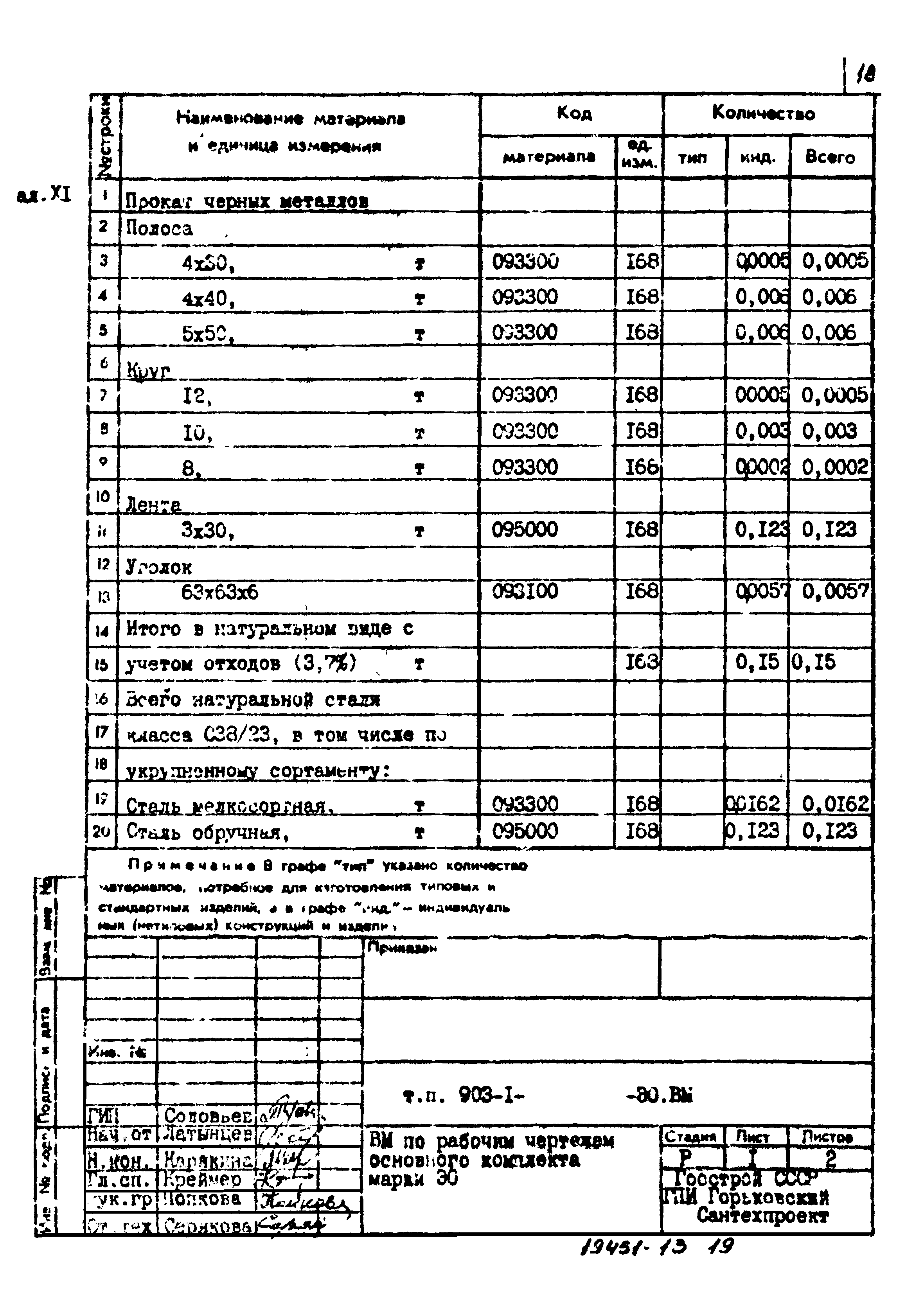 Типовой проект 903-1-211.84